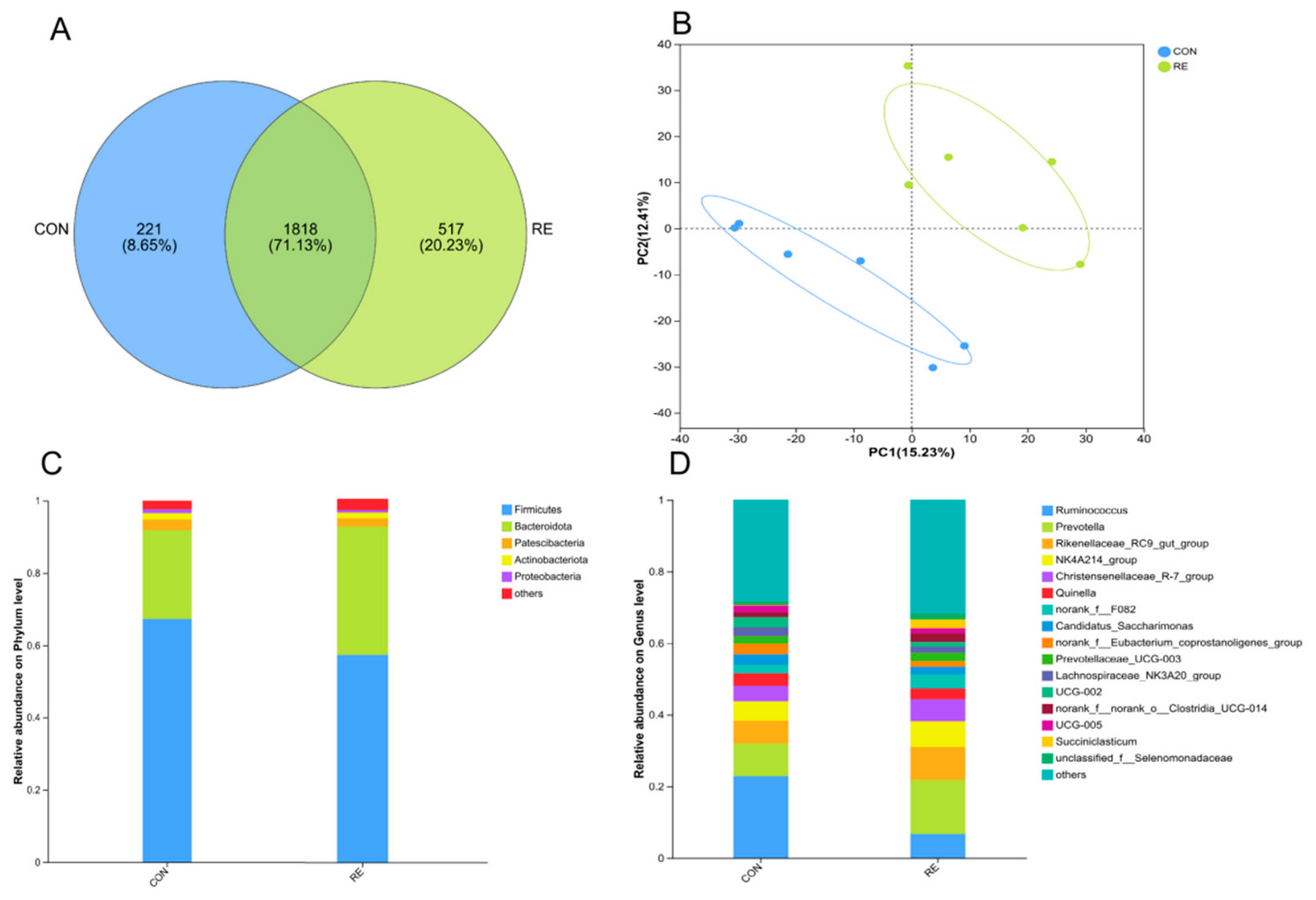 Preprints 224161 g001 Preprints 224161 g001