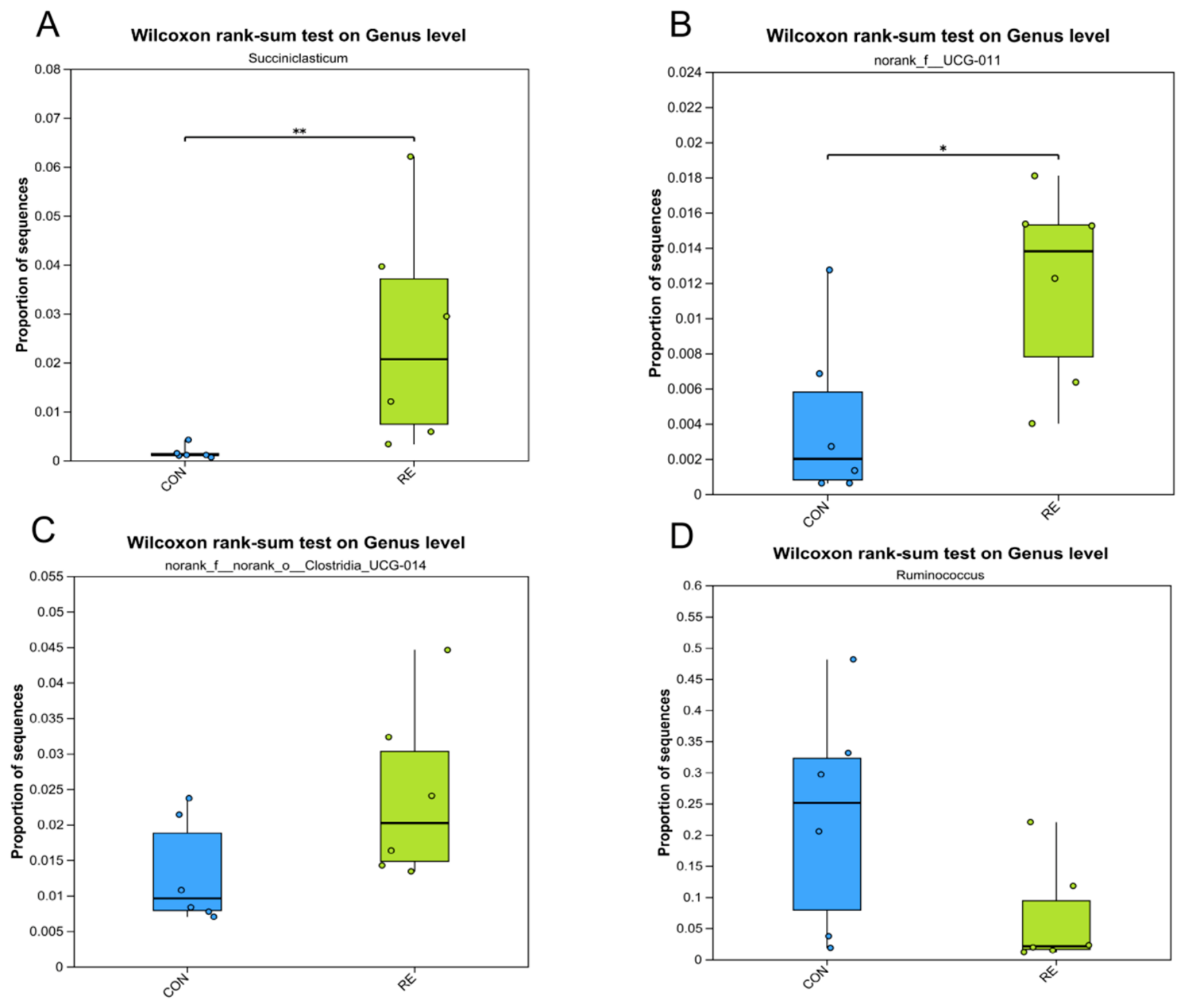 Preprints 224161 g002 Preprints 224161 g002