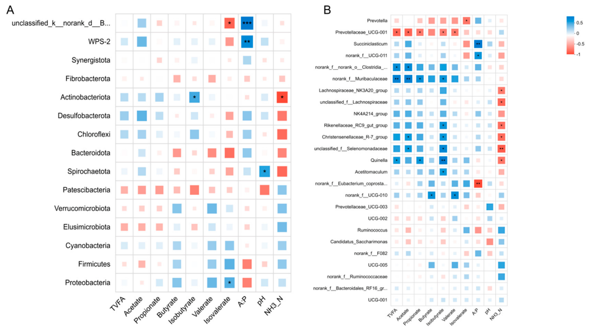 Preprints 224161 g004 Preprints 224161 g004