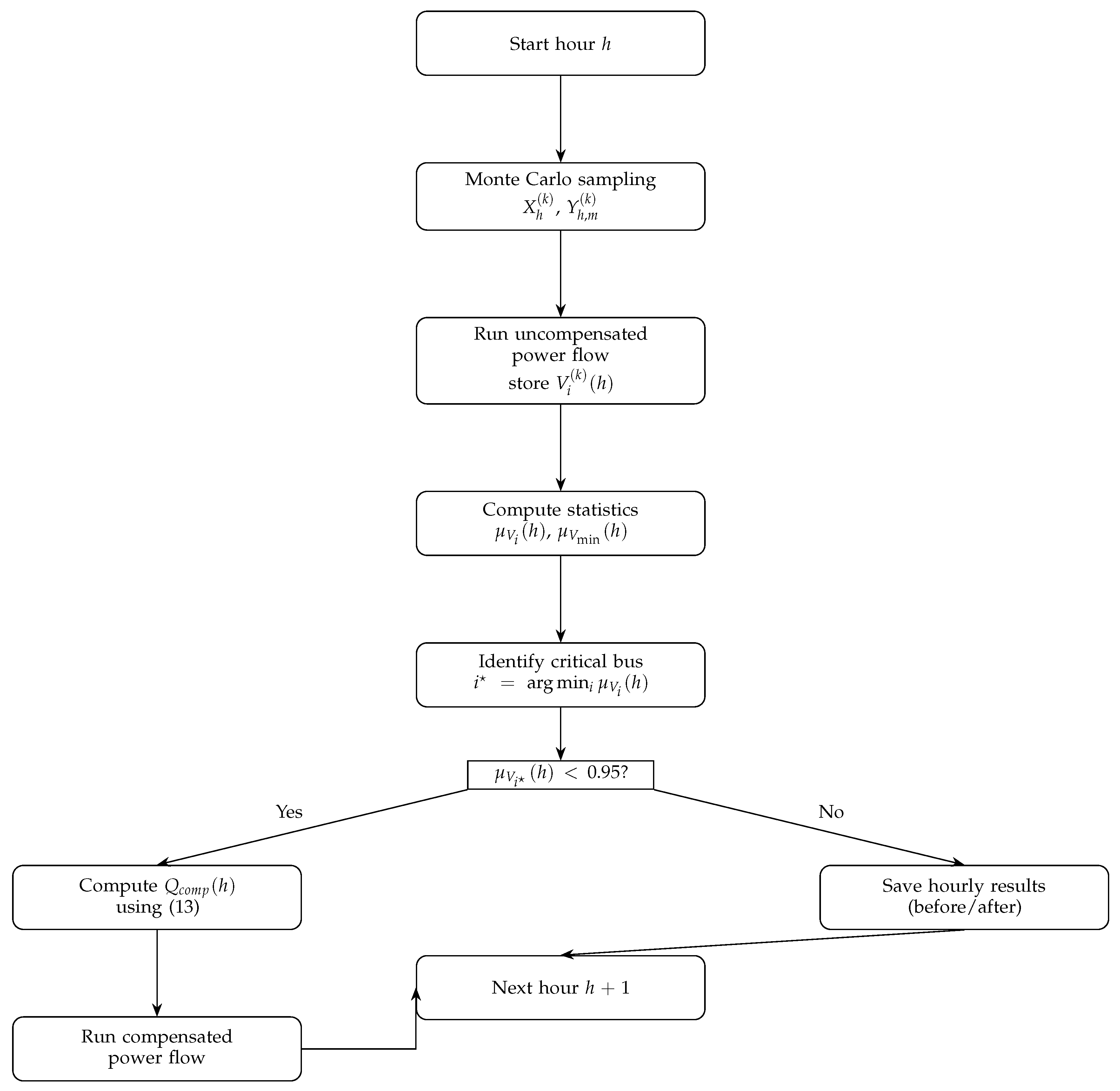 Preprints 187851 g001