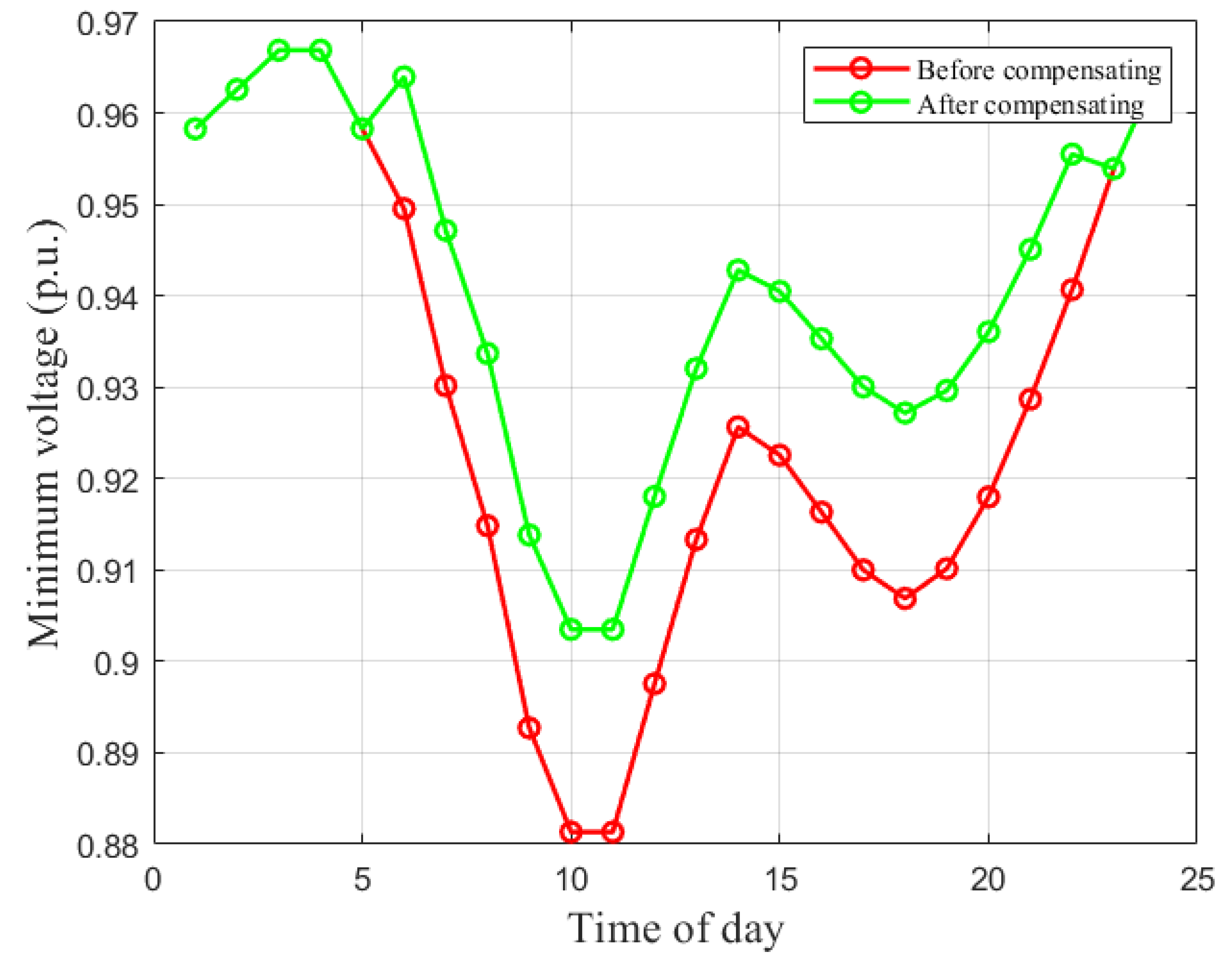Preprints 187851 g003