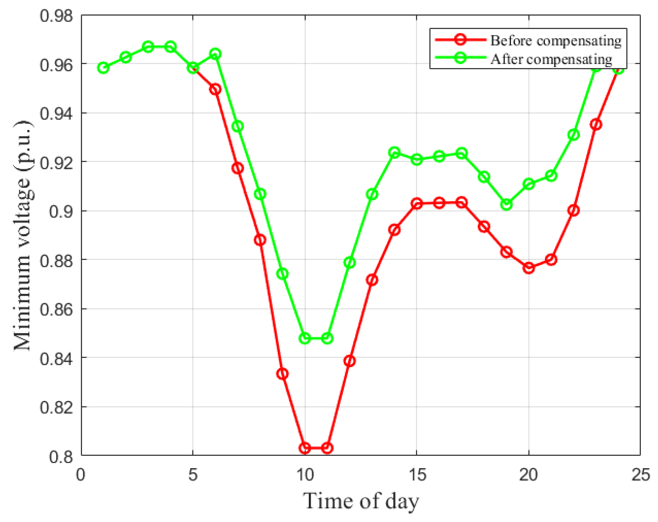 Preprints 187851 g004