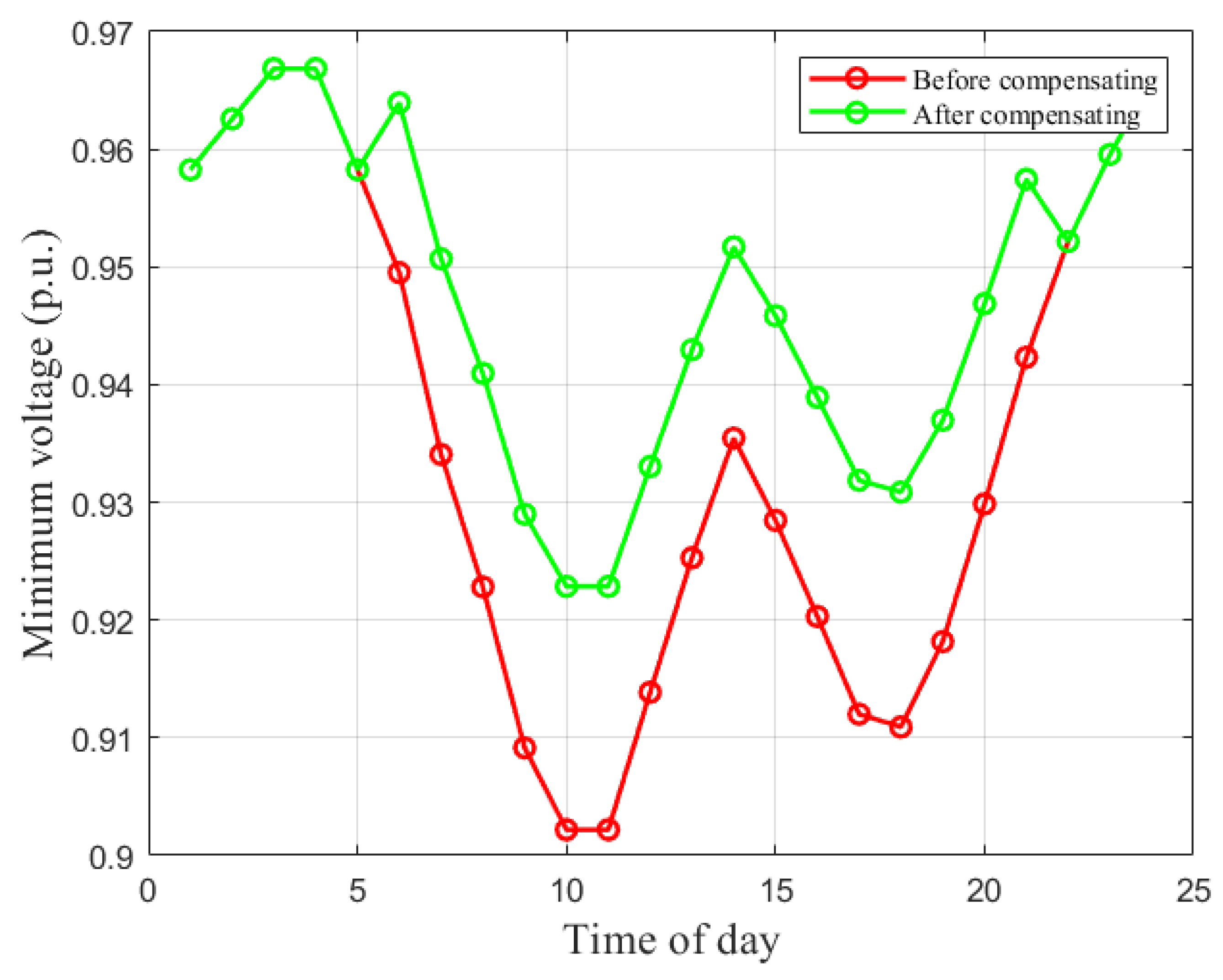 Preprints 187851 g005