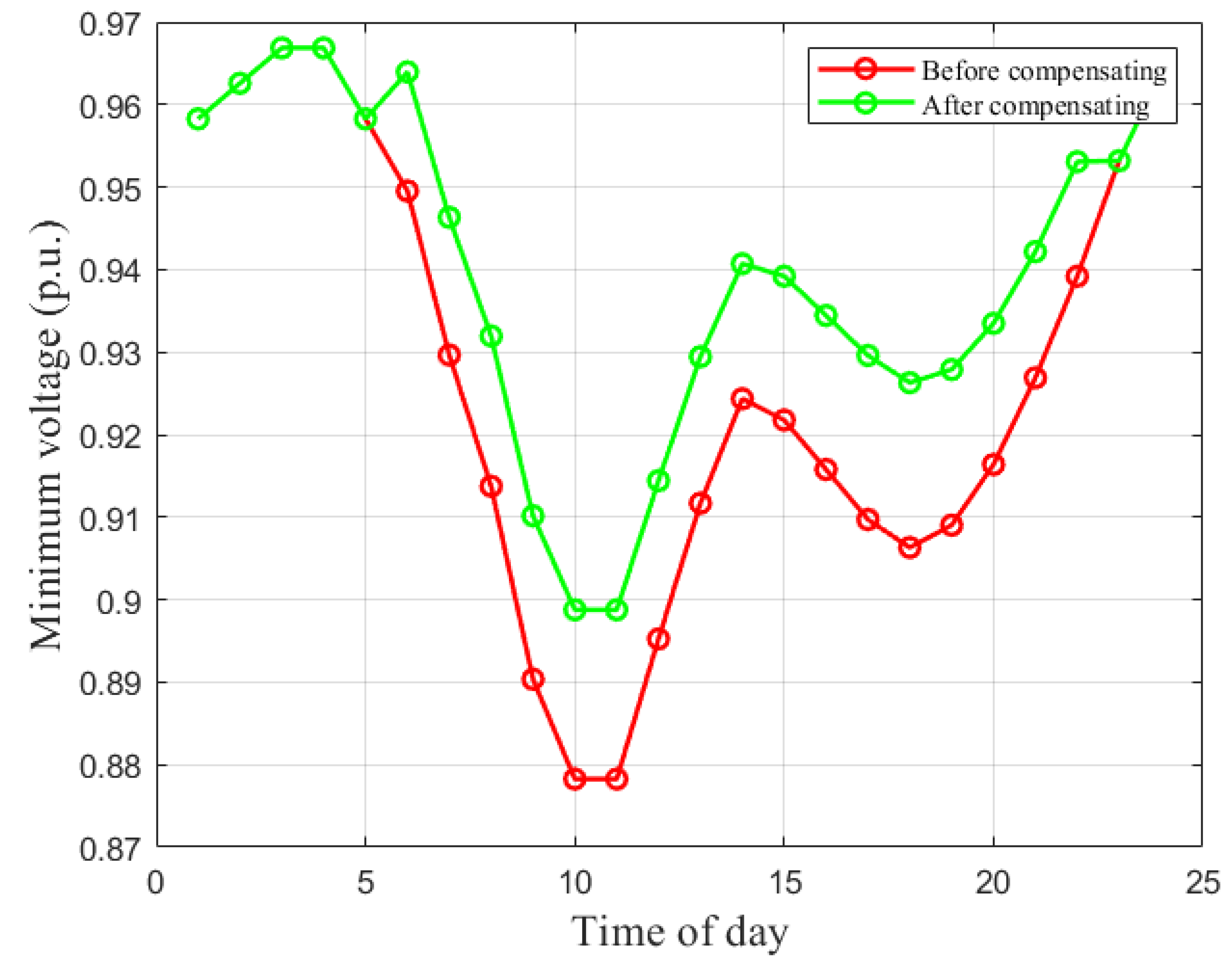 Preprints 187851 g006