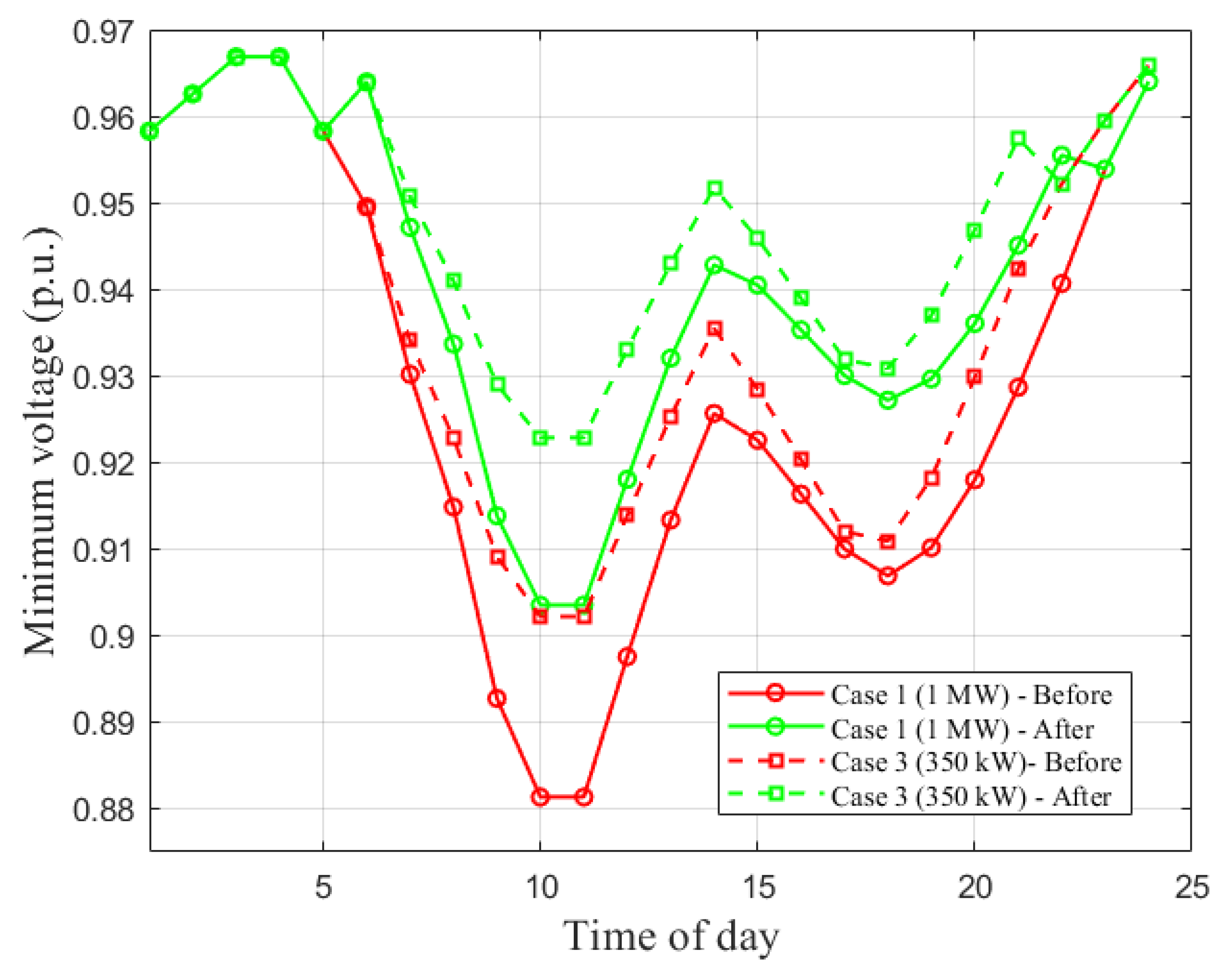 Preprints 187851 g007