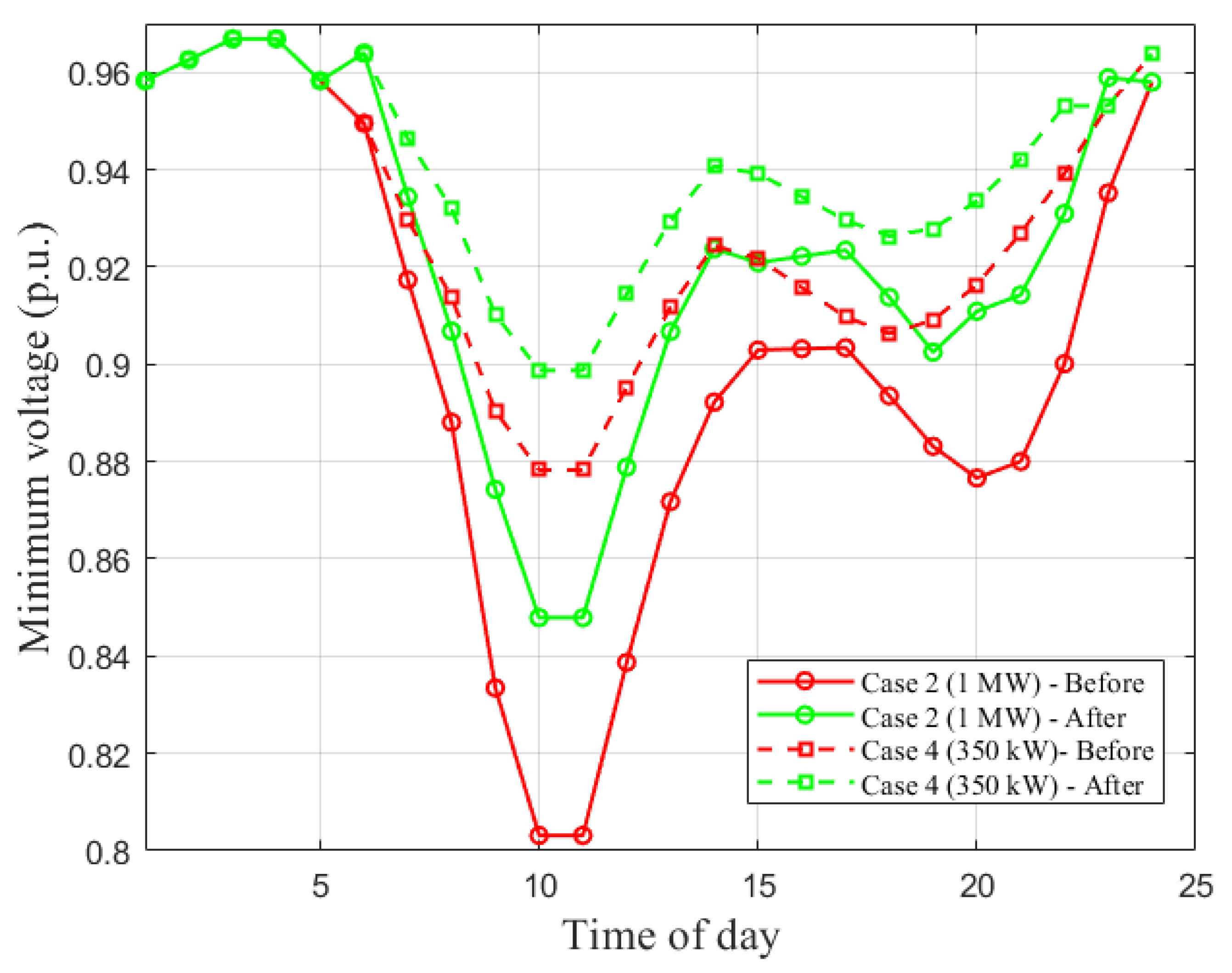 Preprints 187851 g008