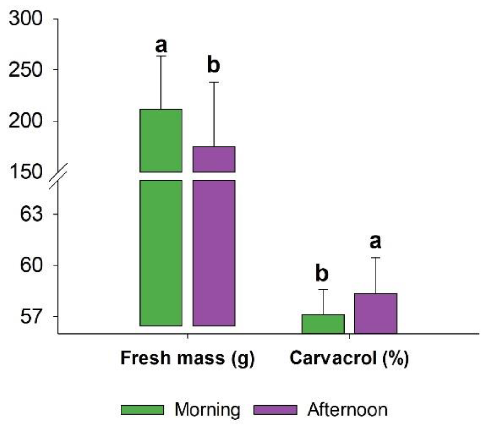 Preprints 195023 g002