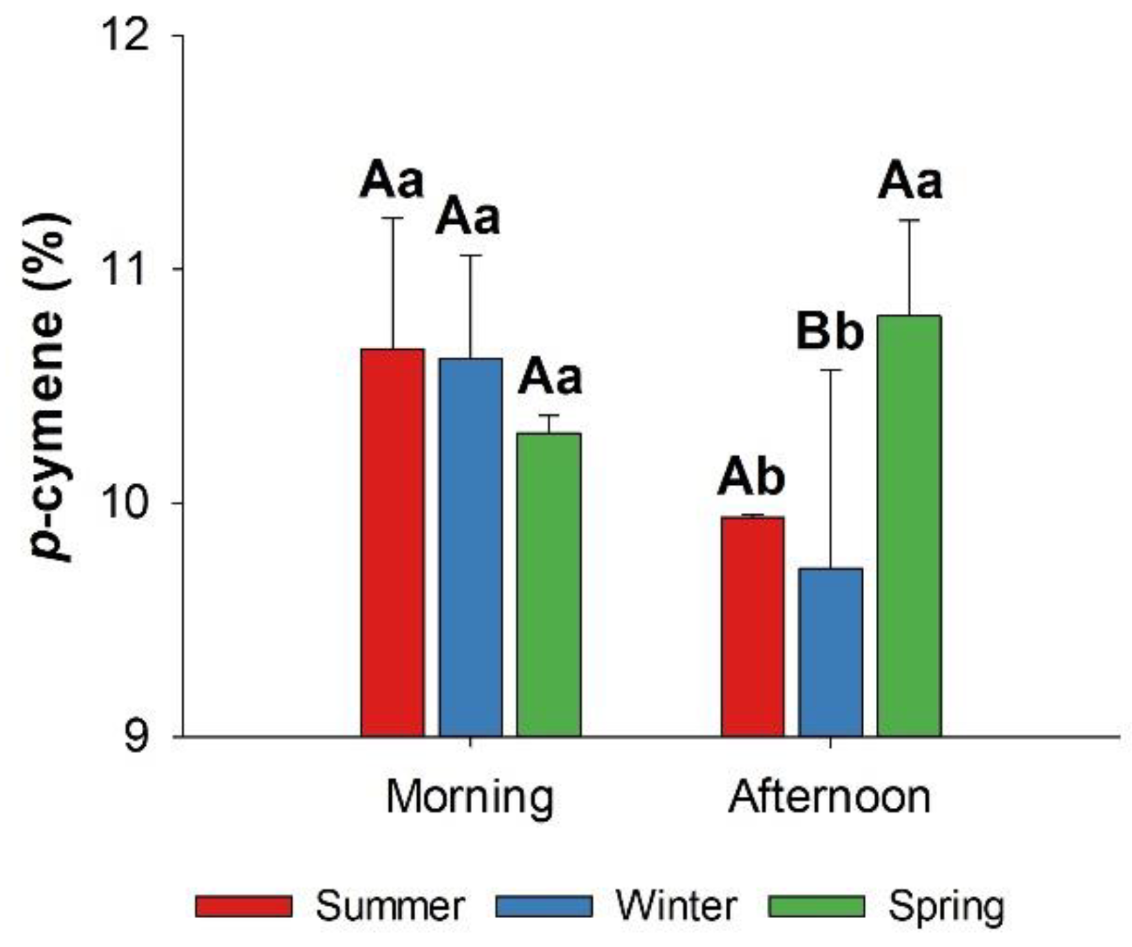 Preprints 195023 g003