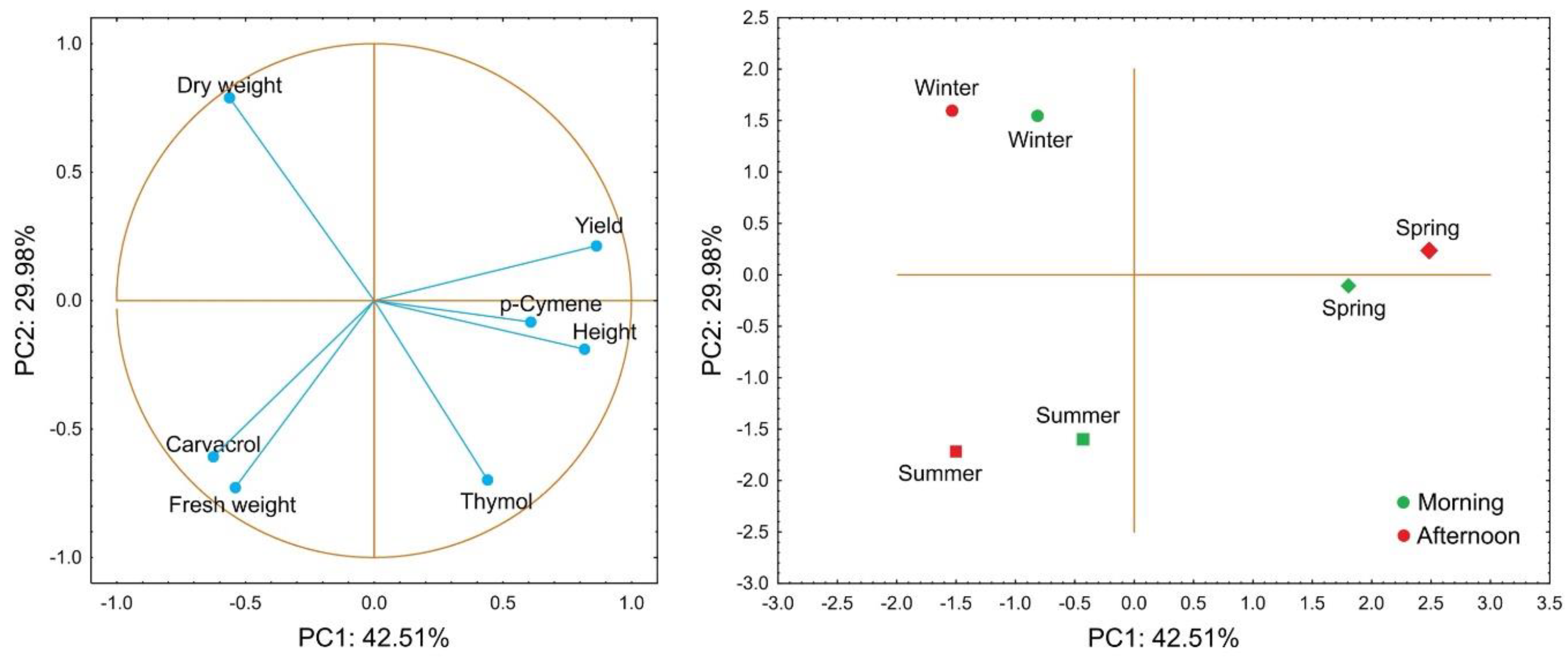 Preprints 195023 g004