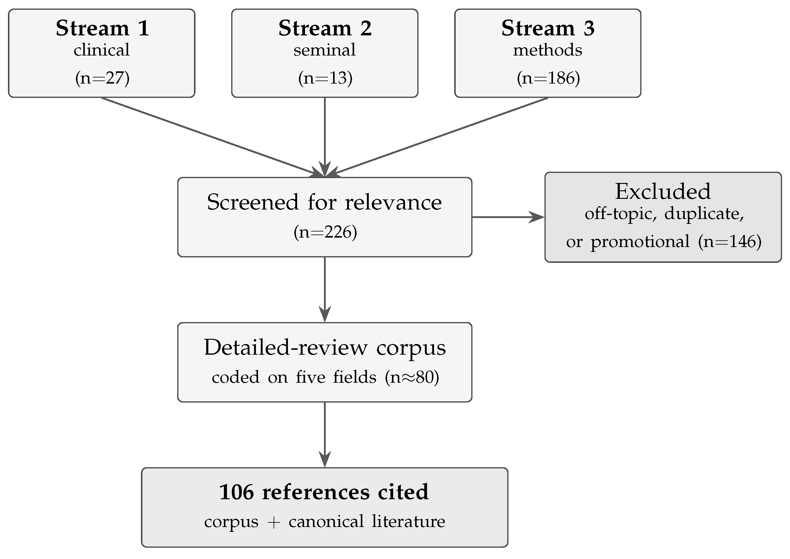 Preprints 230627 g002 Preprints 230627 g002