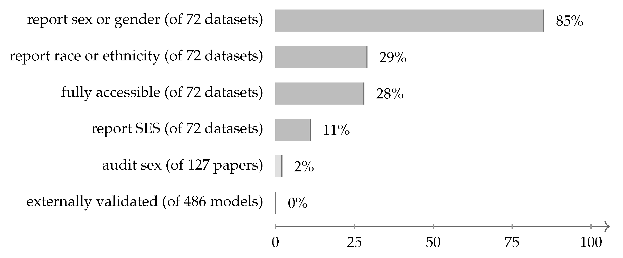 Preprints 230627 g004 Preprints 230627 g004