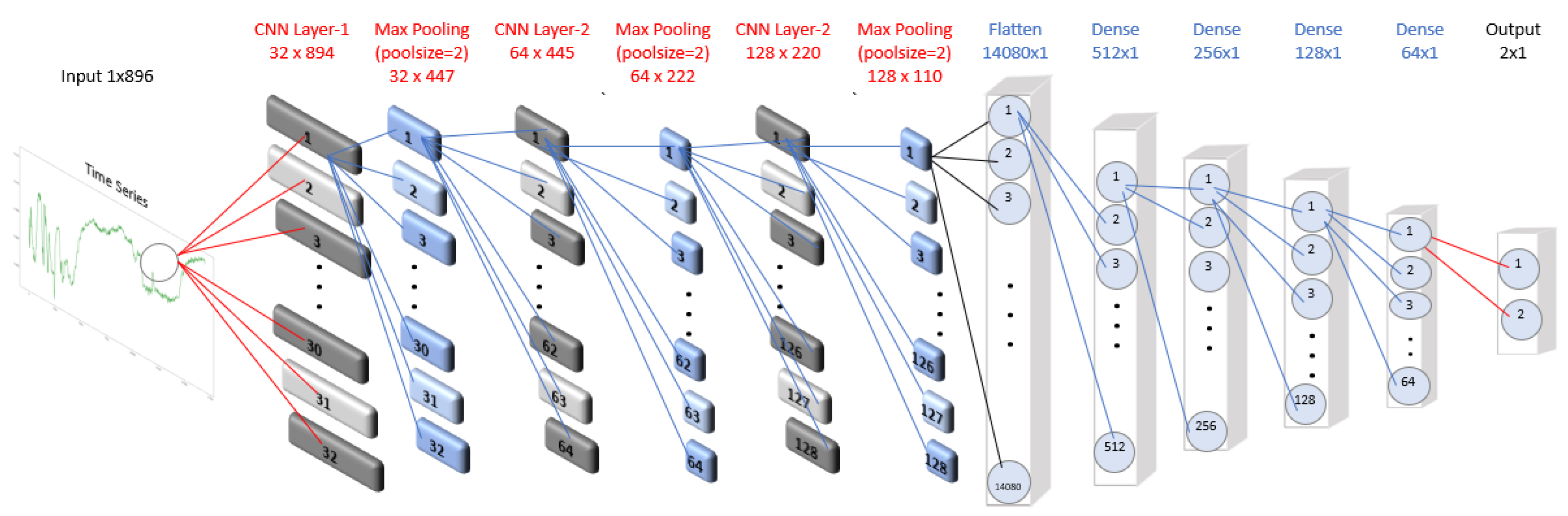 Preprints 152682 g001