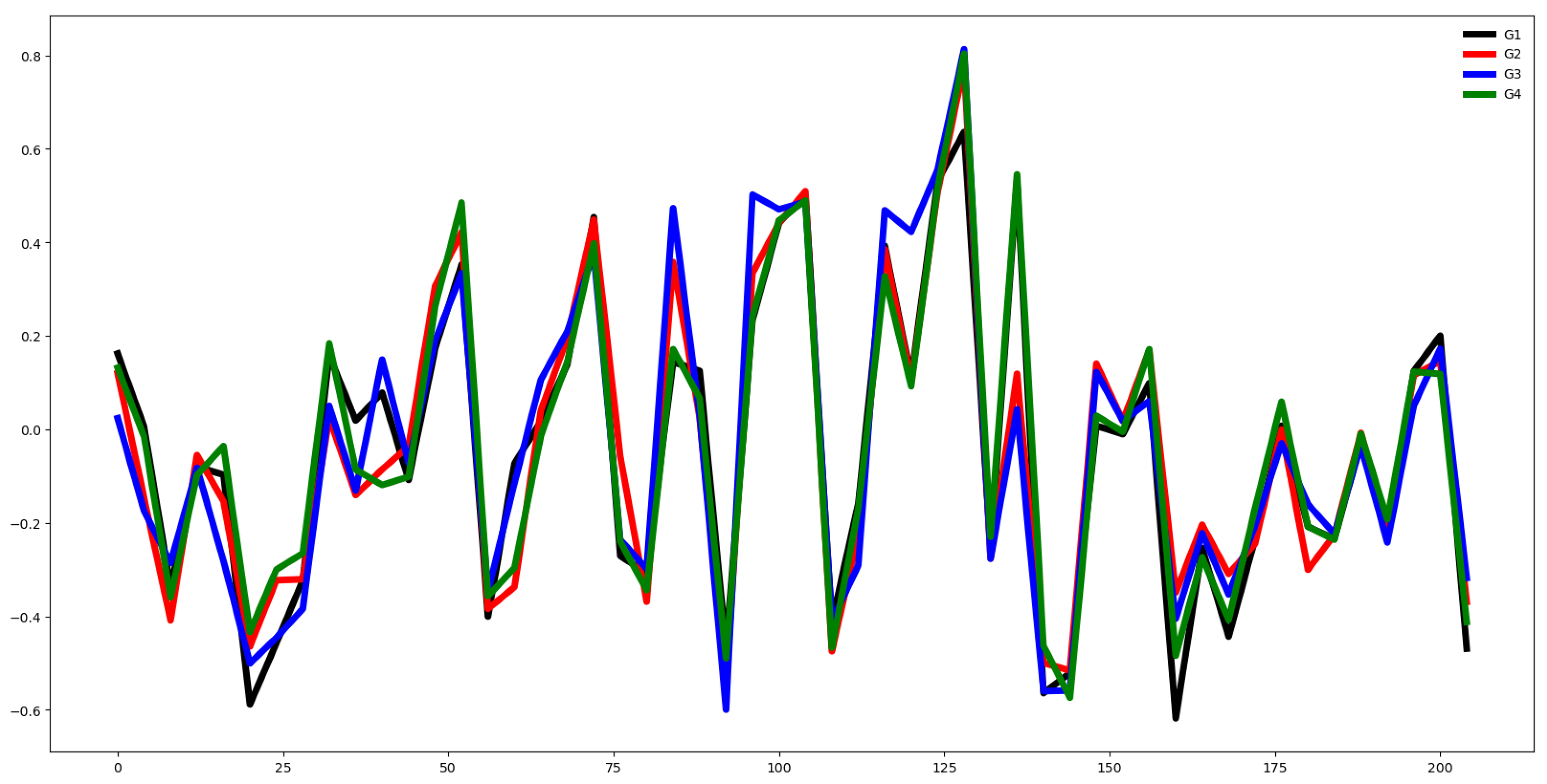 Preprints 152682 g002