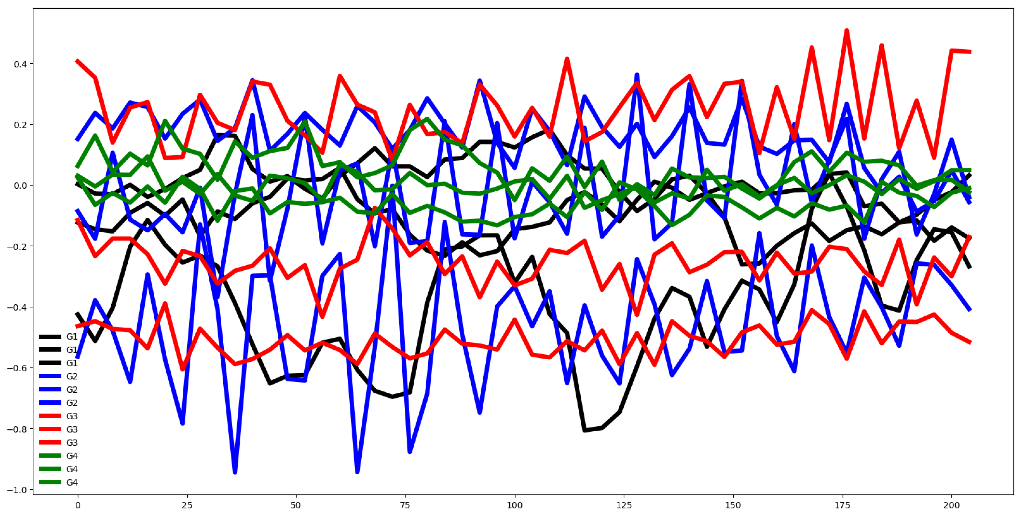 Preprints 152682 g003