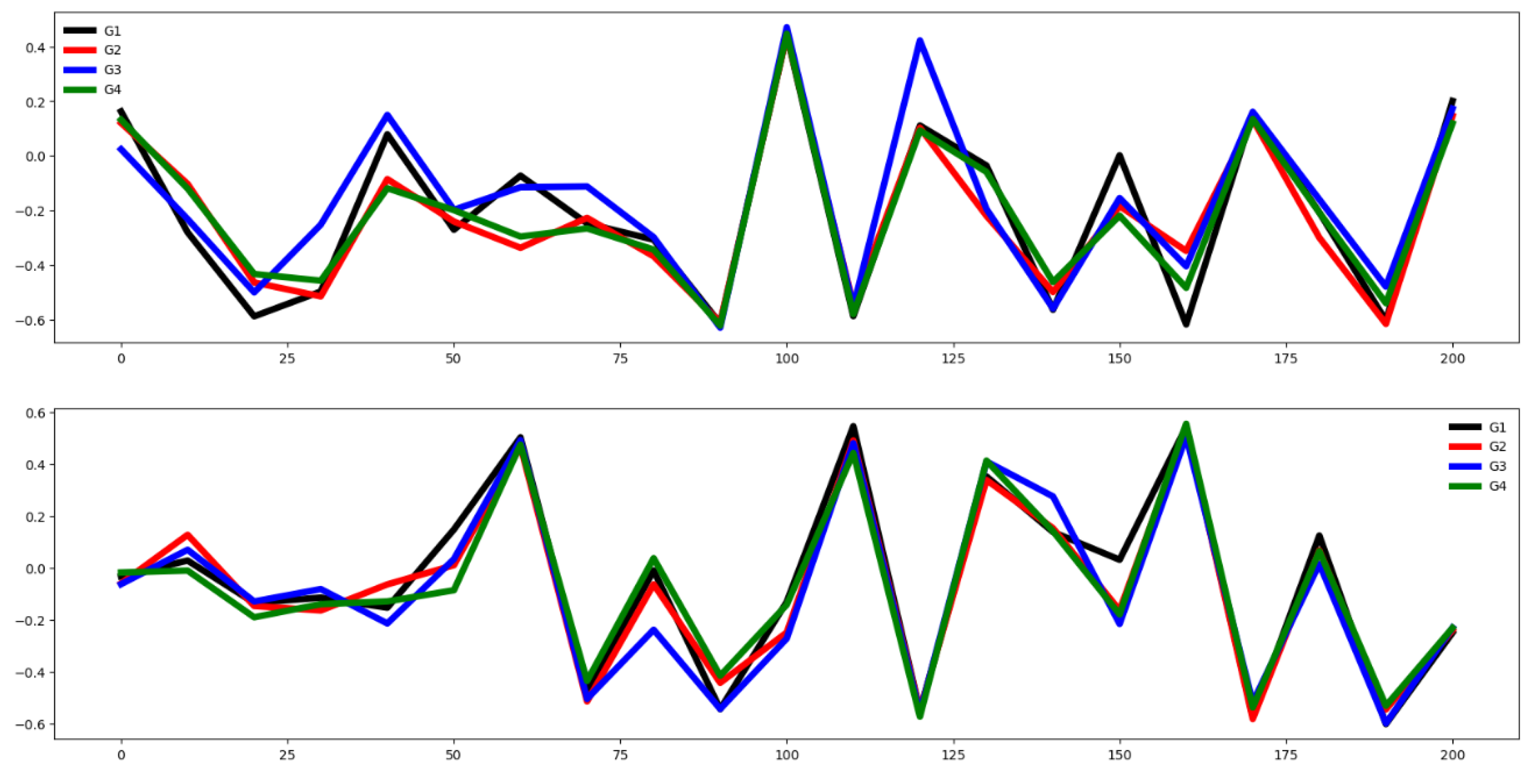 Preprints 152682 g005