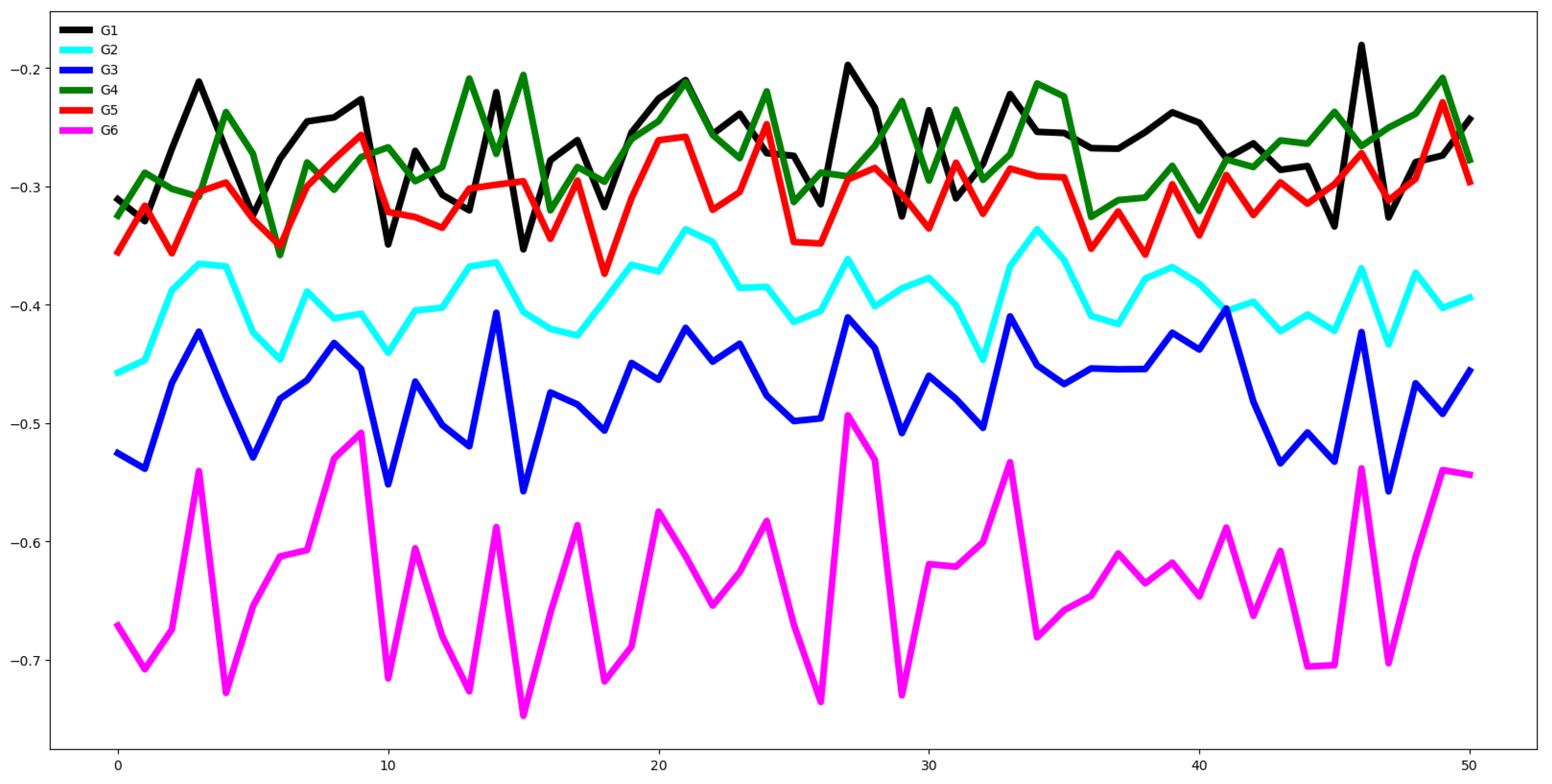 Preprints 152682 g006