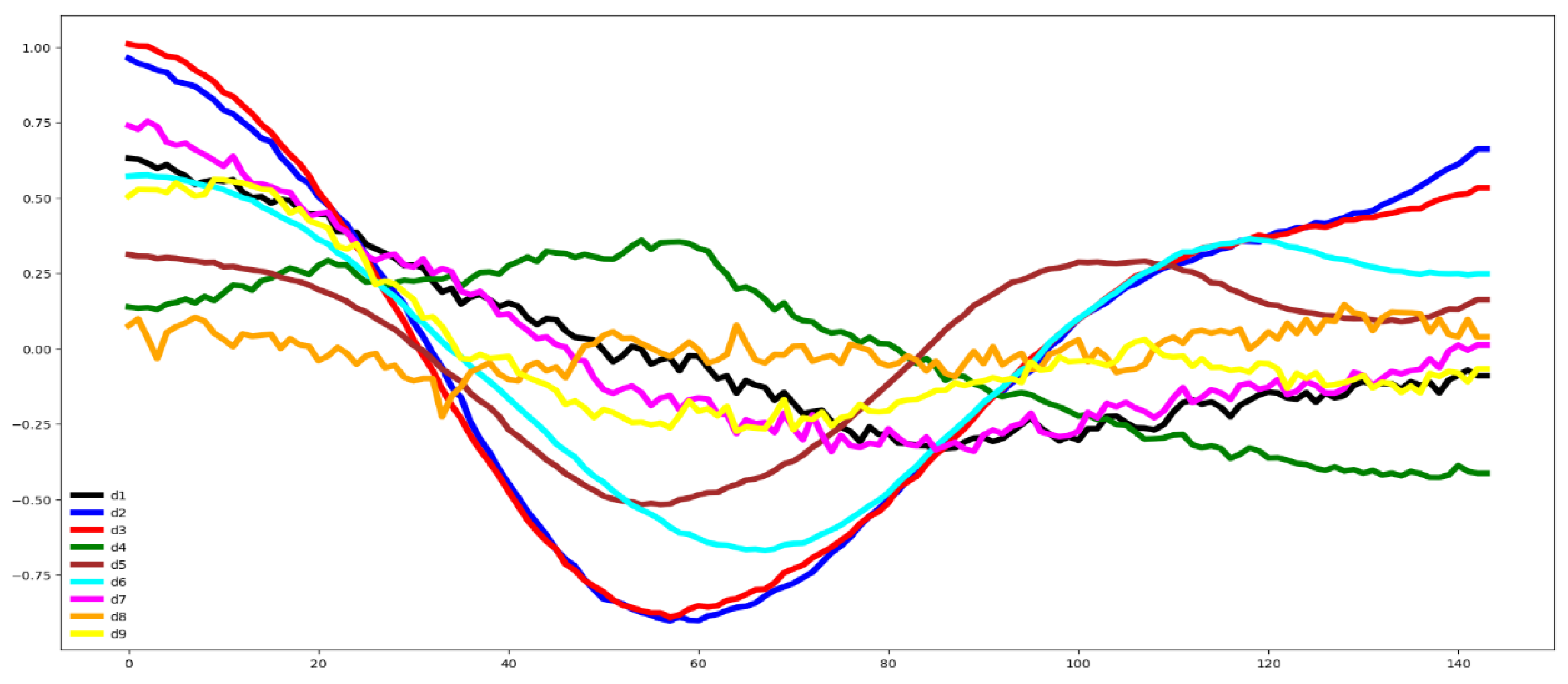 Preprints 152682 g007