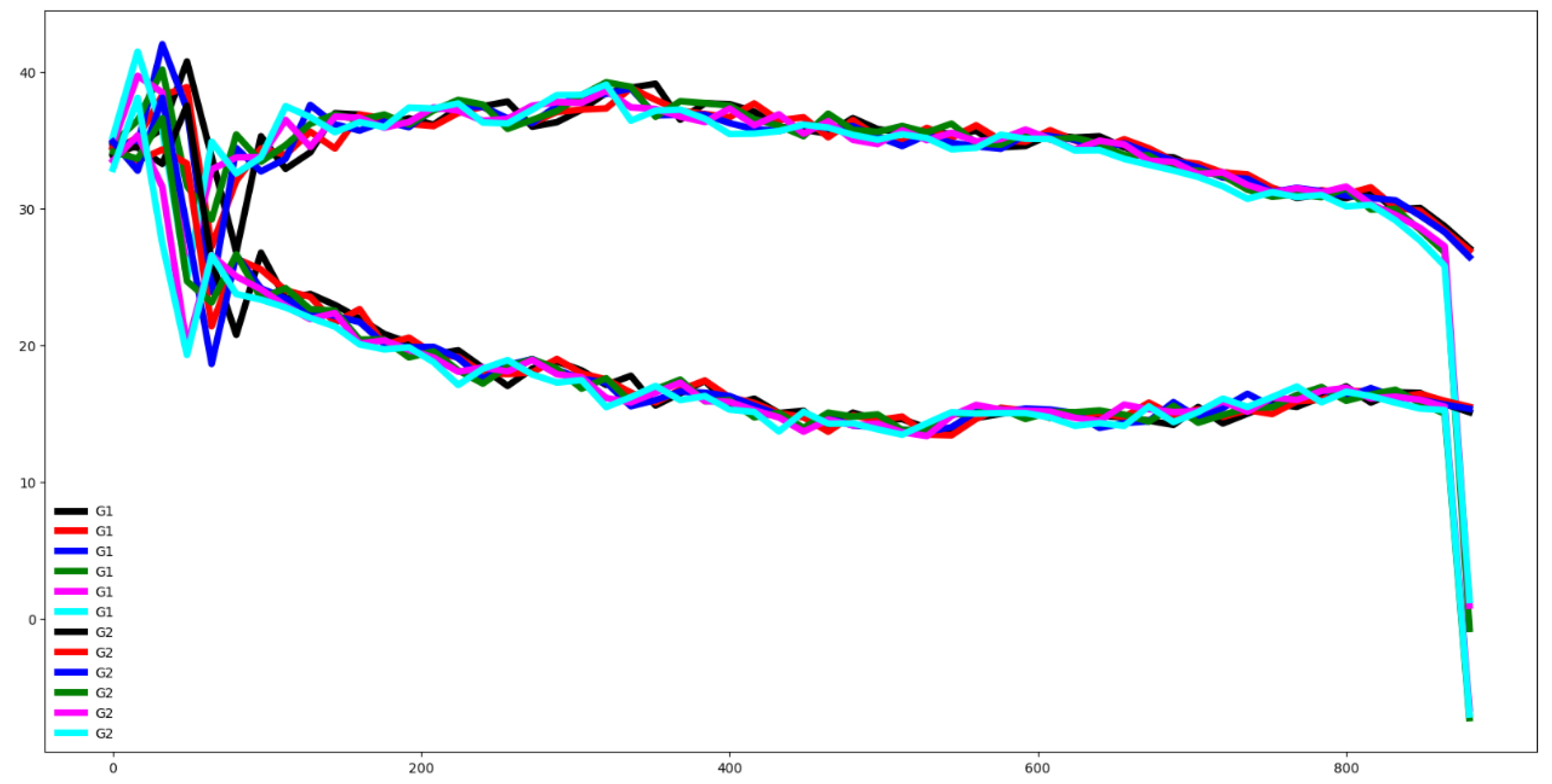 Preprints 152682 g008