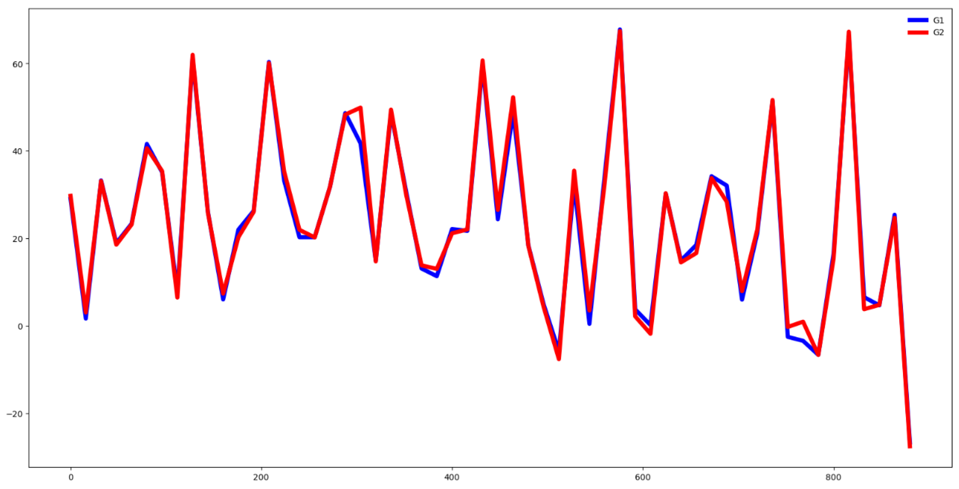 Preprints 152682 g009