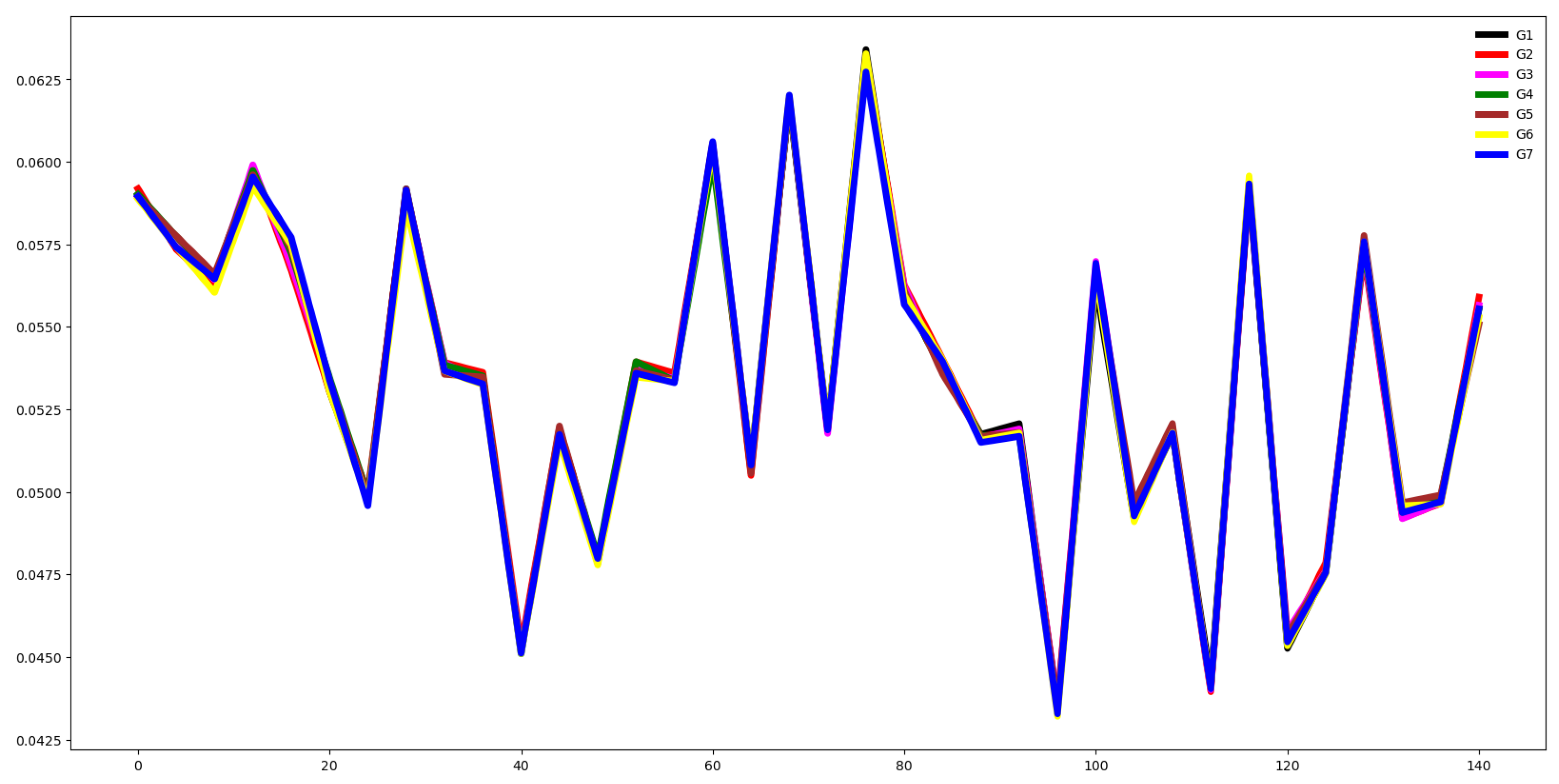 Preprints 152682 g010