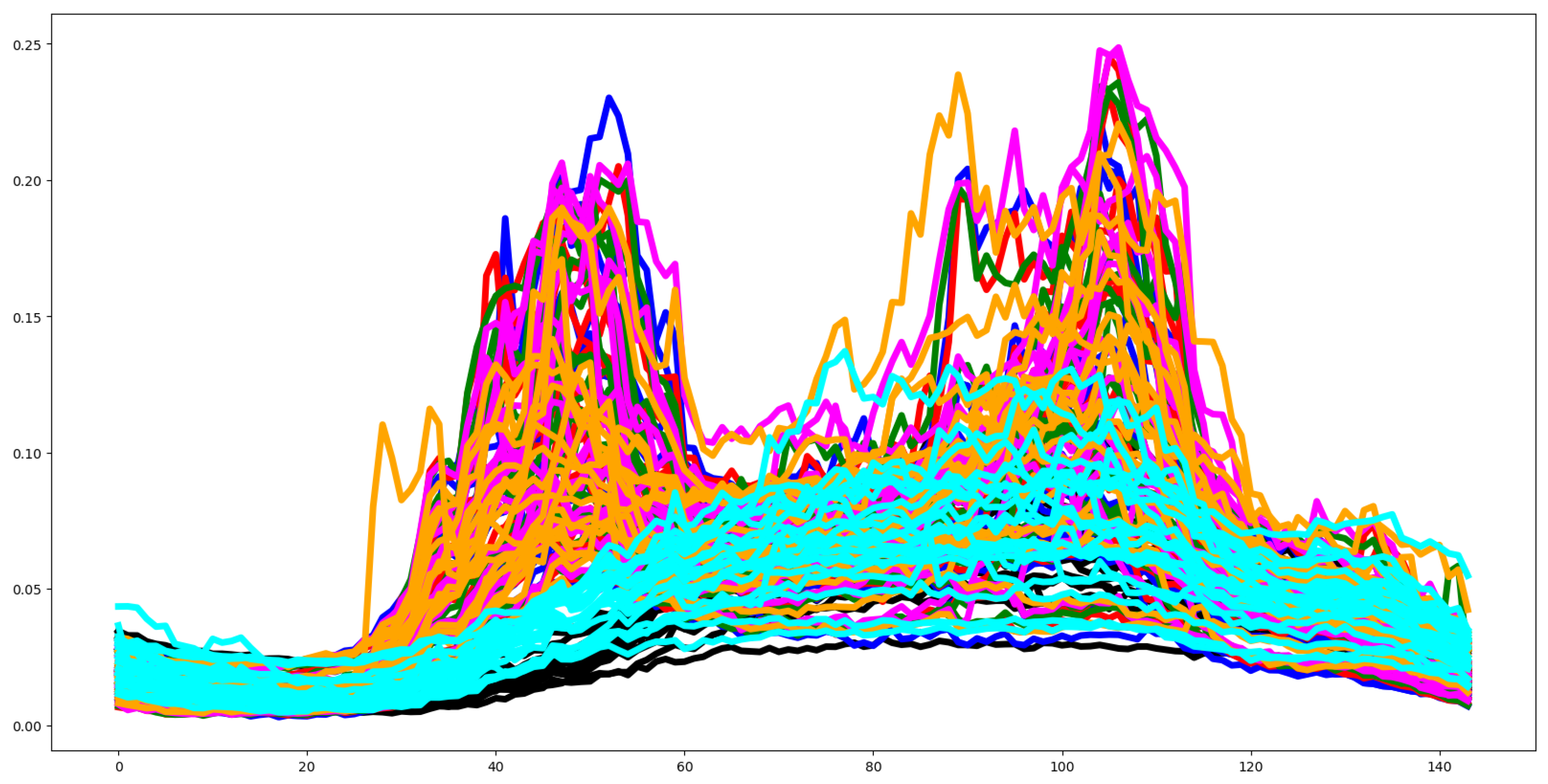 Preprints 152682 g011