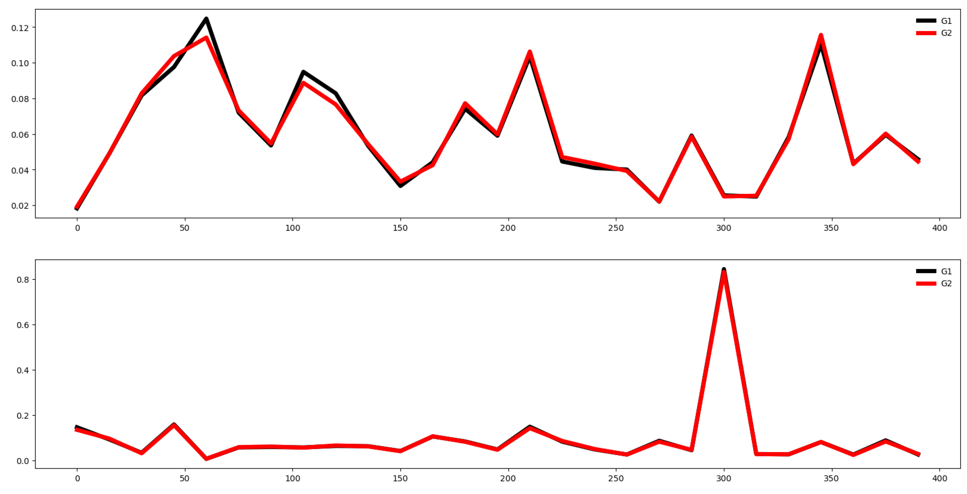 Preprints 152682 g013