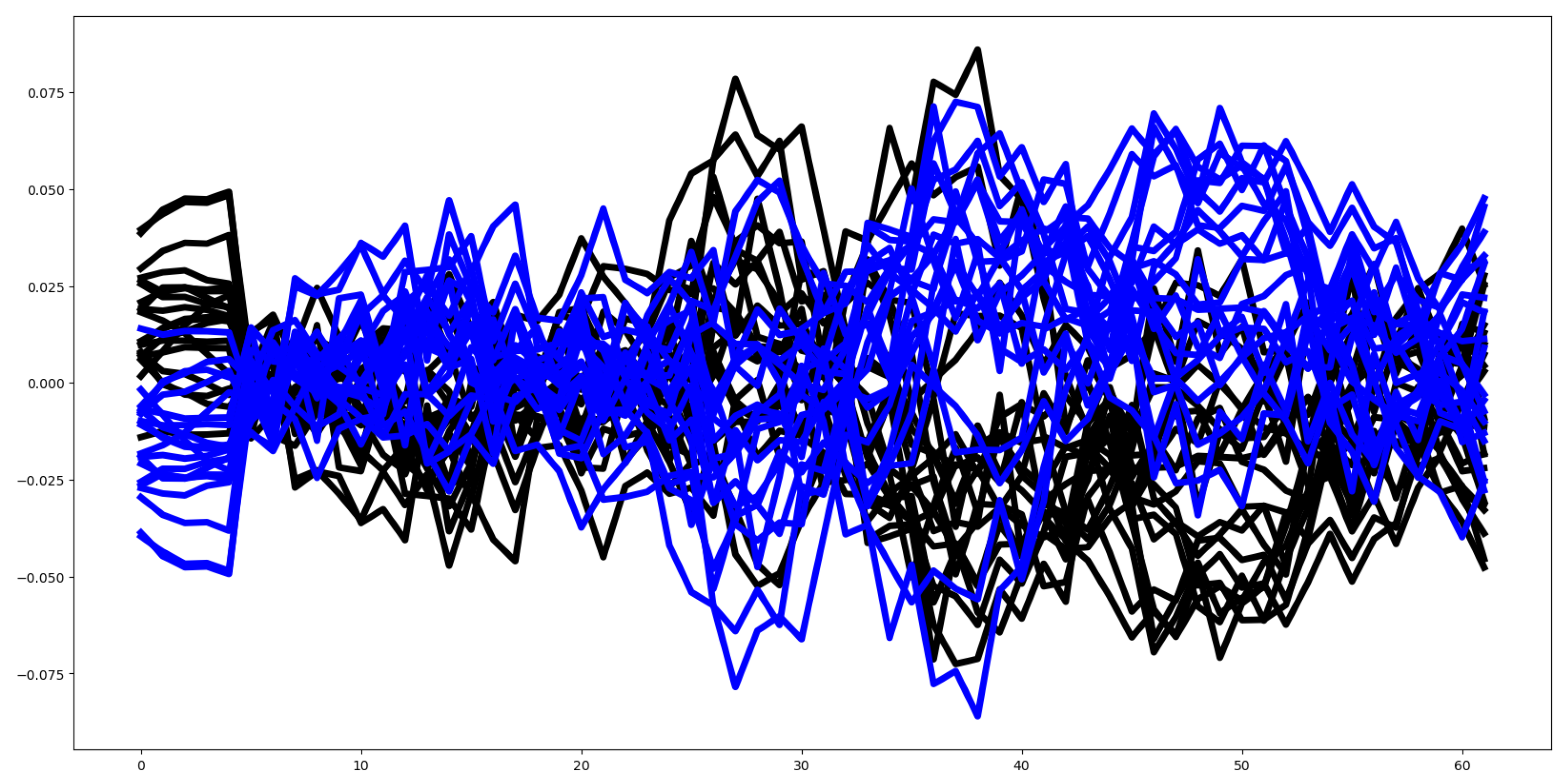 Preprints 152682 g014