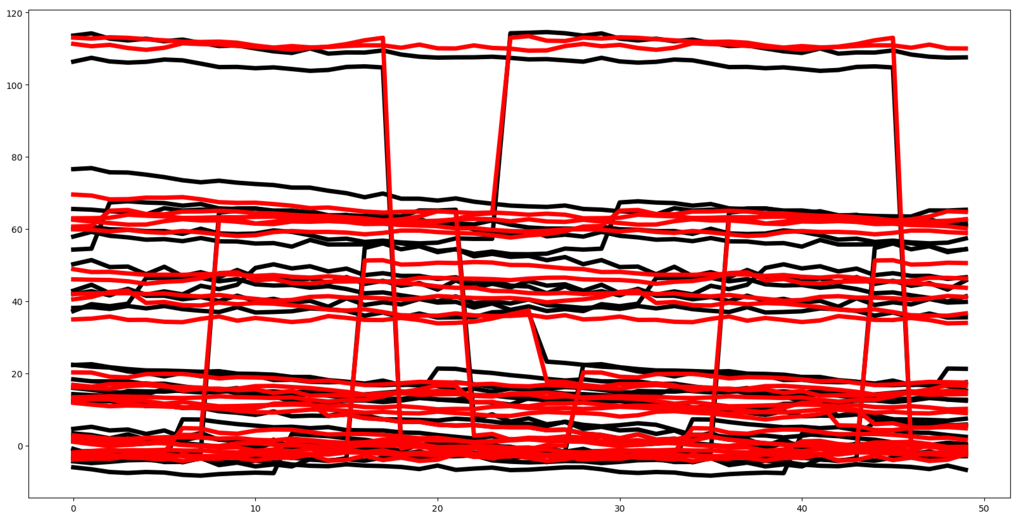 Preprints 152682 g018