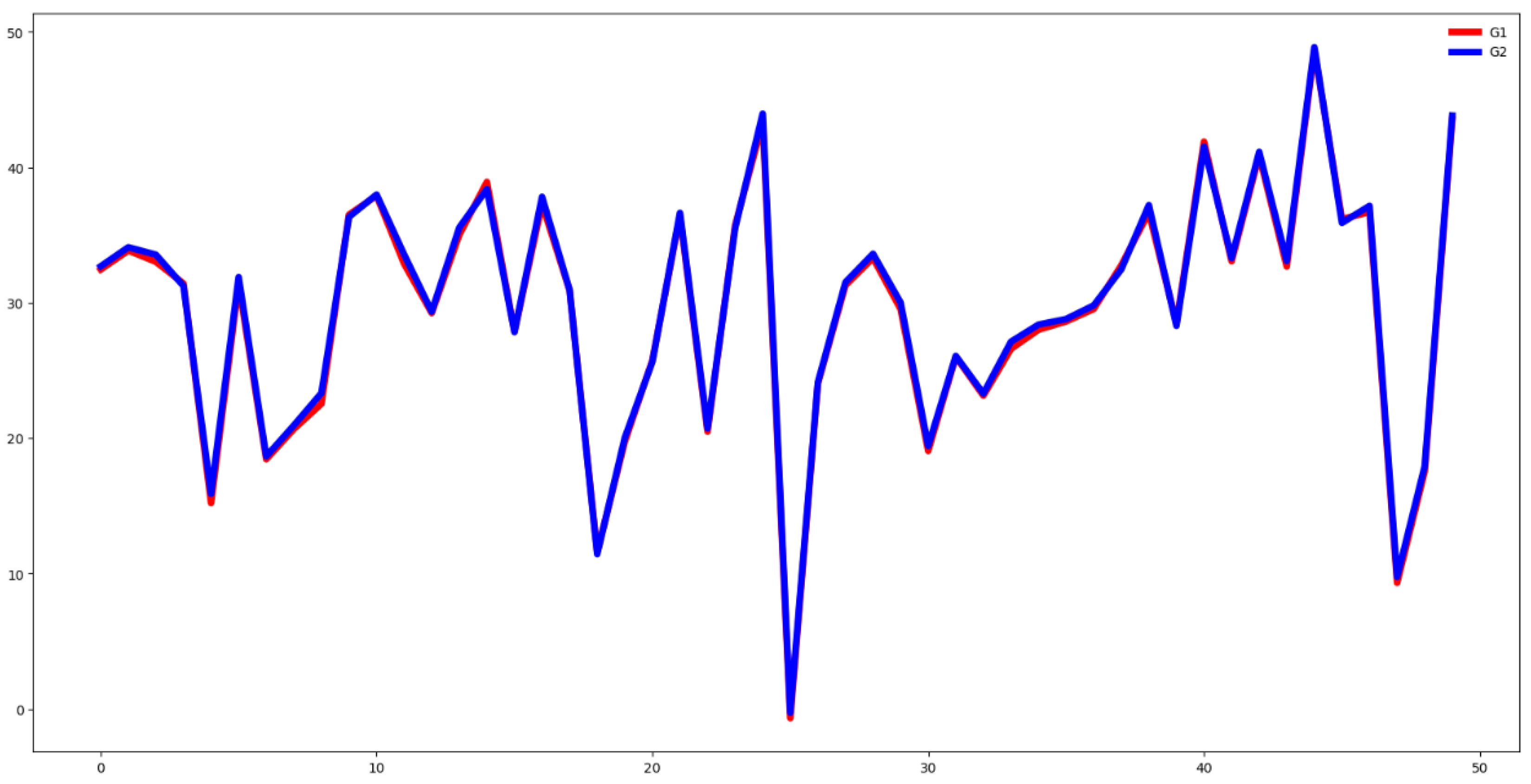 Preprints 152682 g019