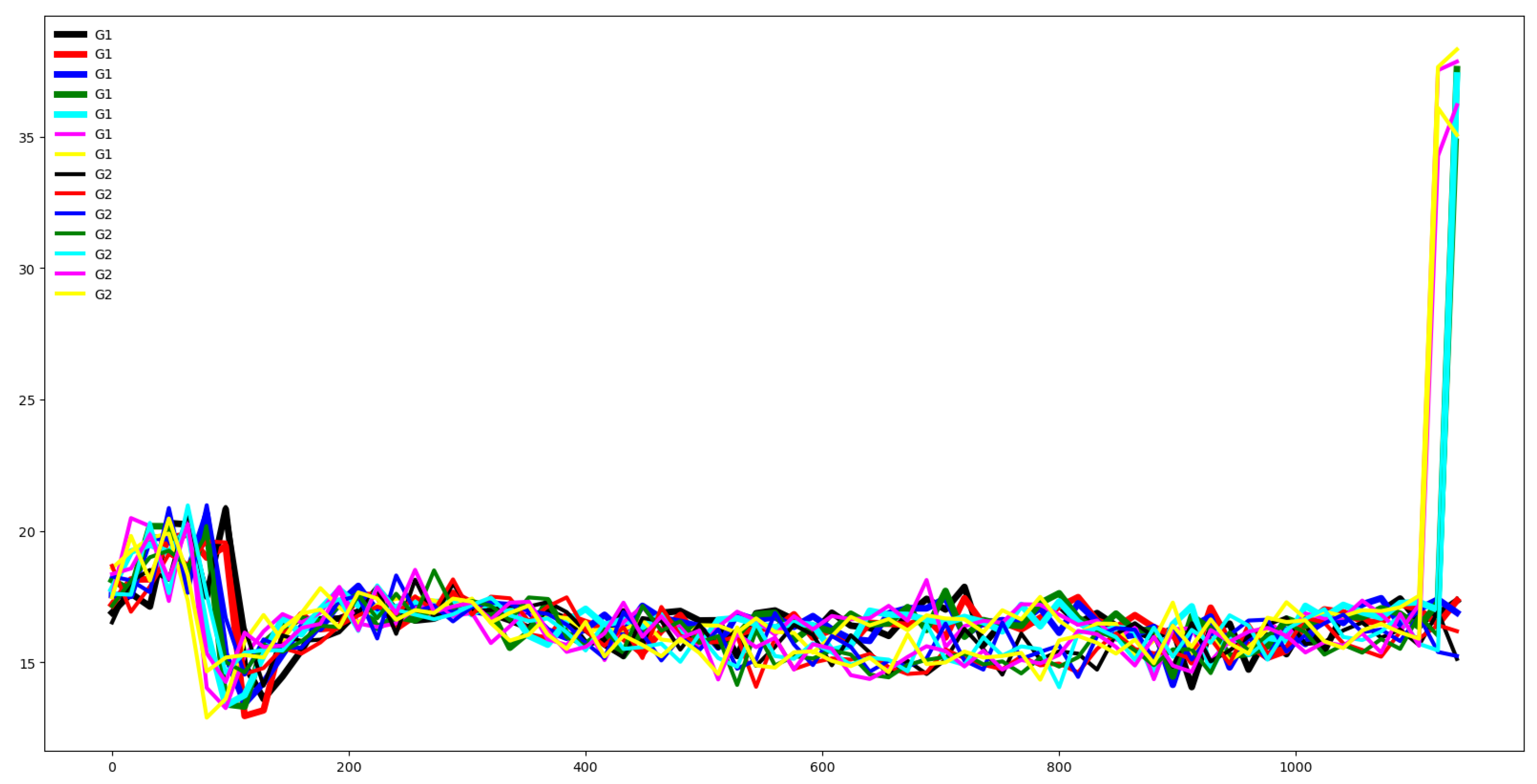 Preprints 152682 g020