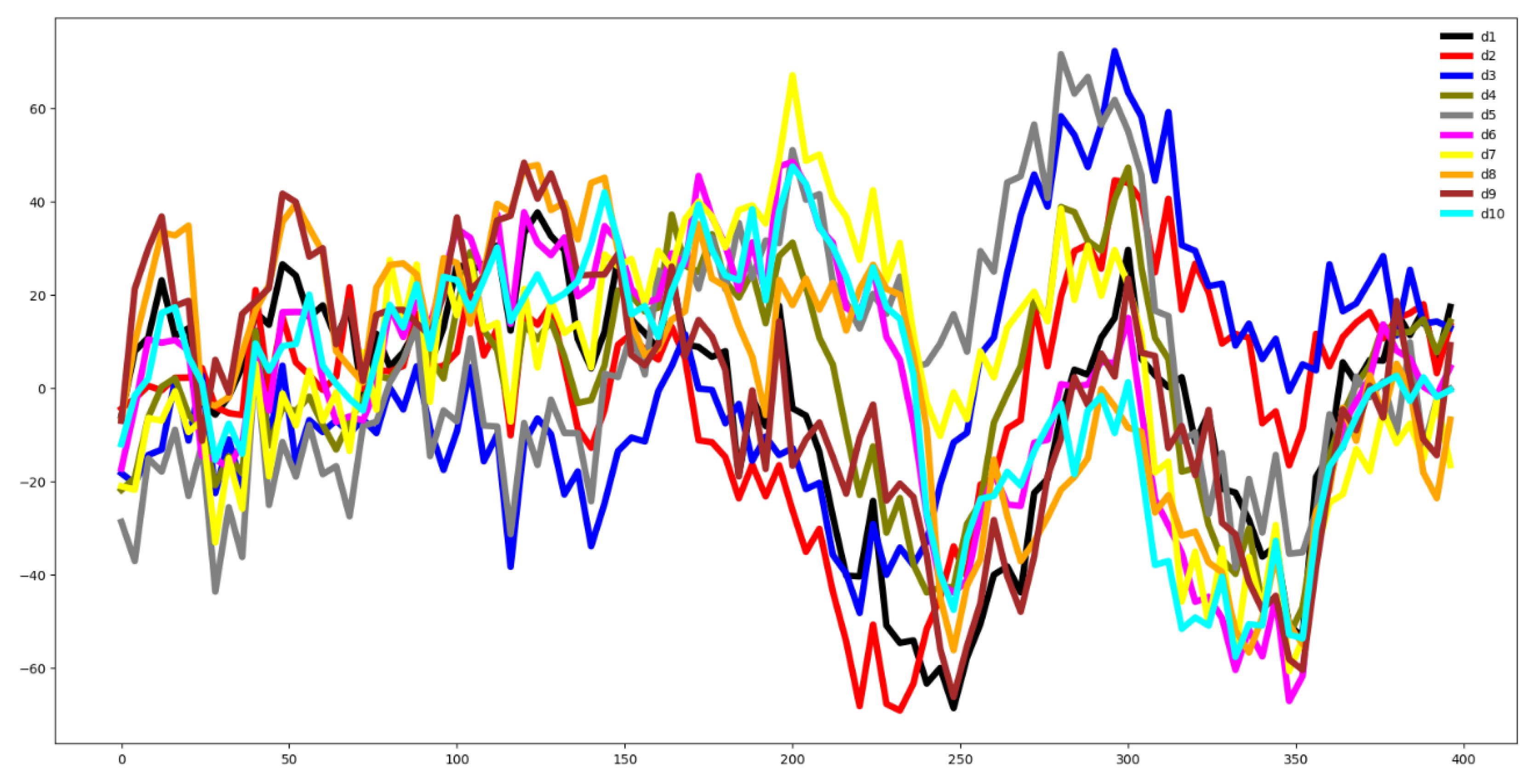 Preprints 152682 g022