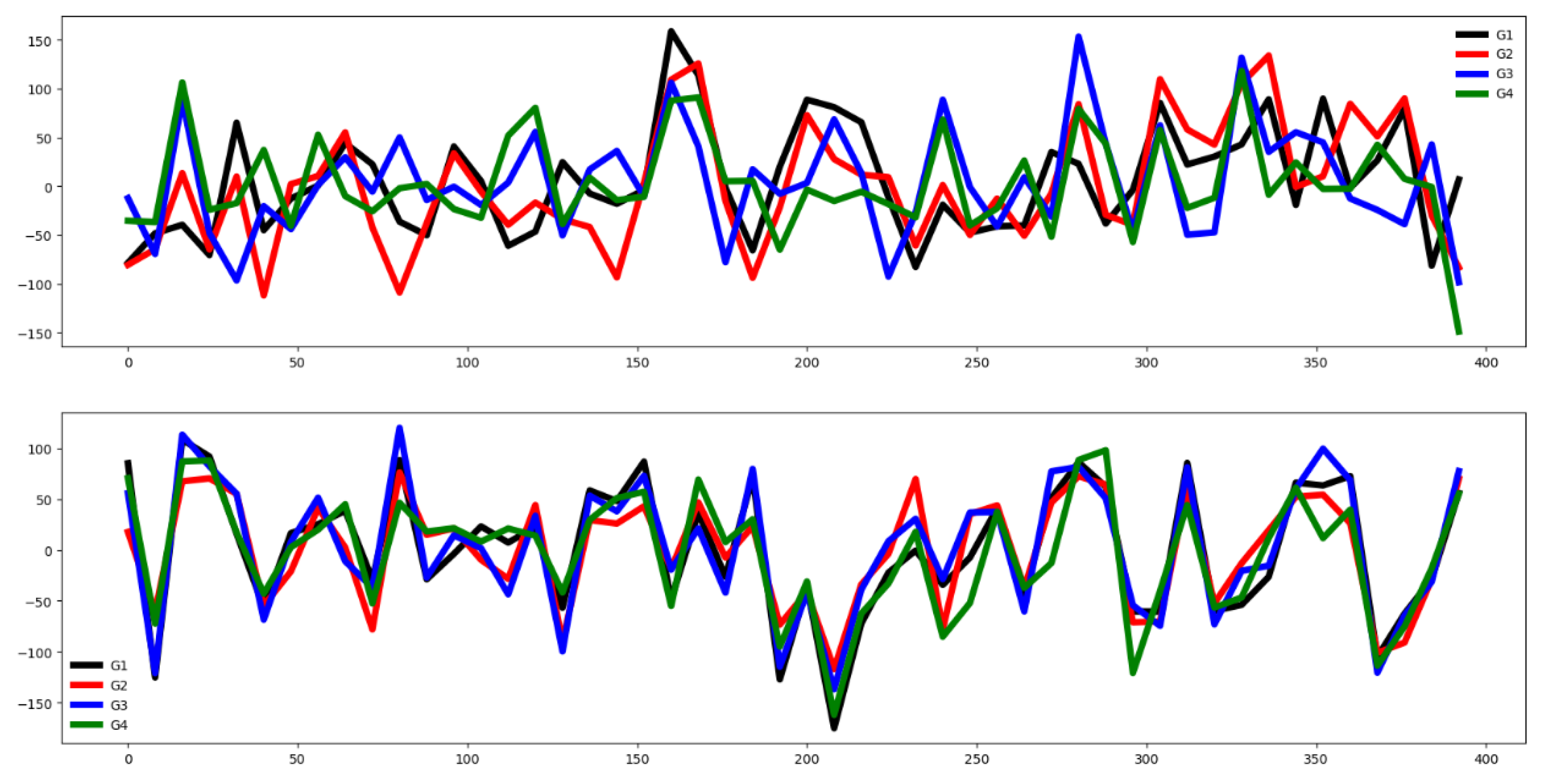Preprints 152682 g023