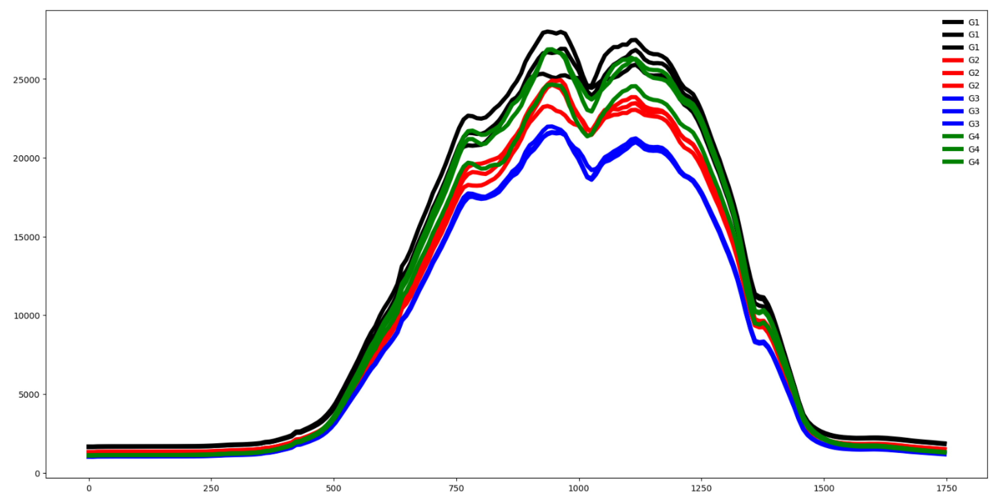 Preprints 152682 g024