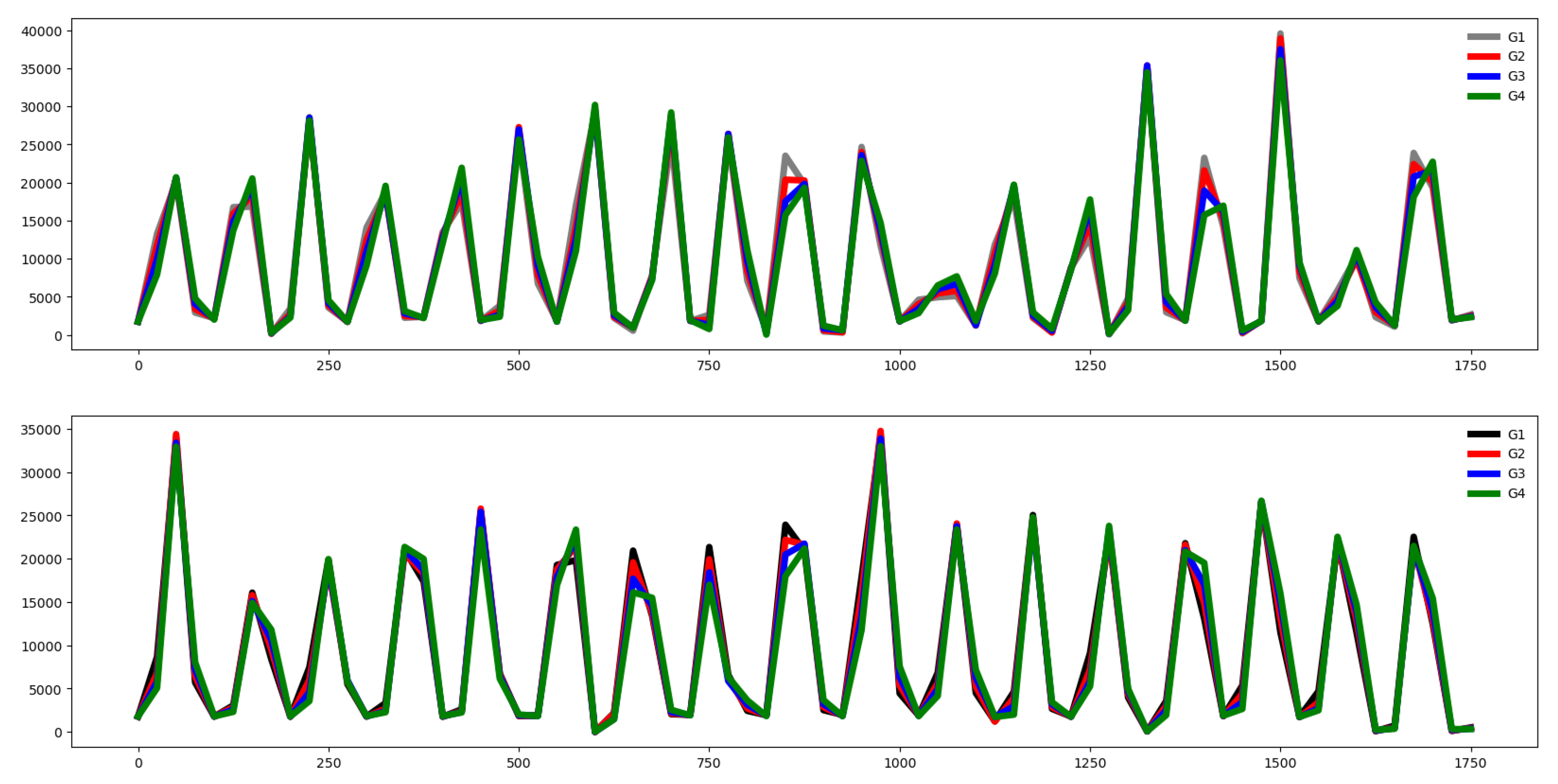 Preprints 152682 g025