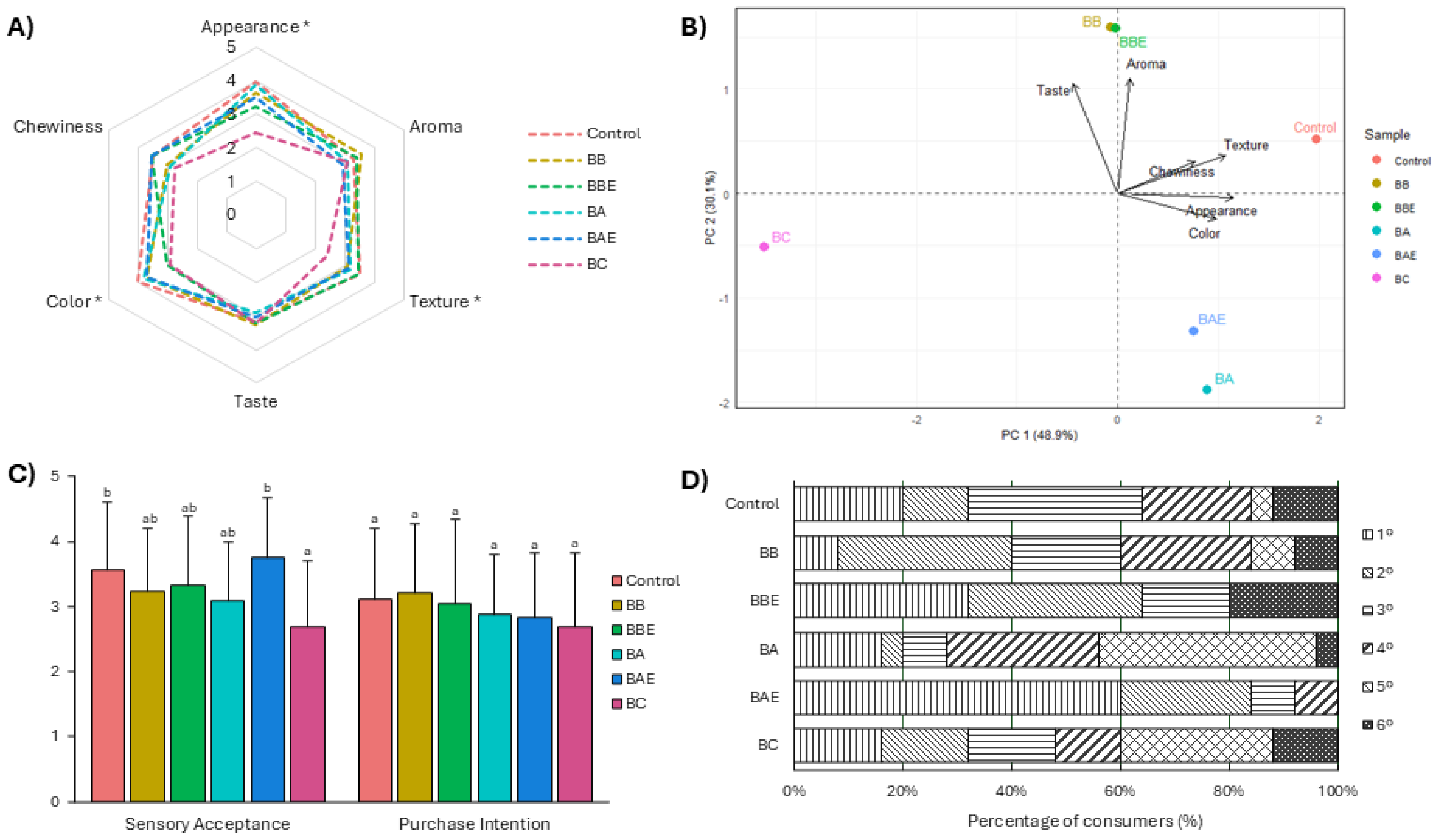 Preprints 188534 g002