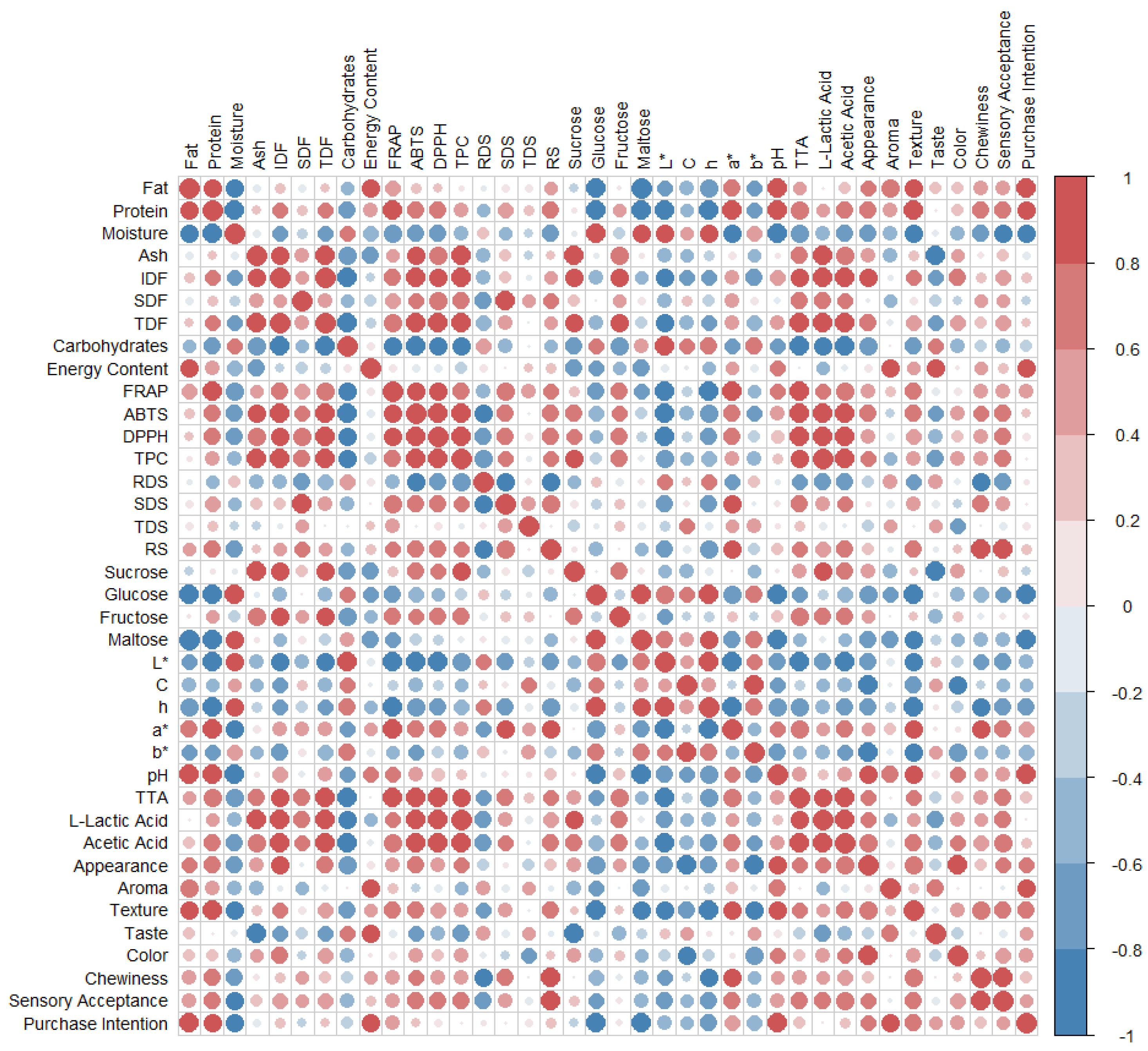 Preprints 188534 g003