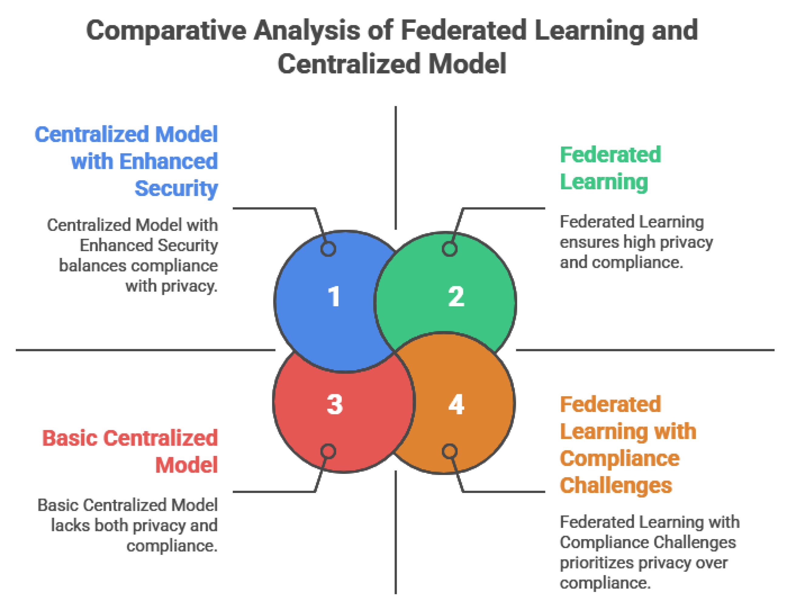 Preprints 176153 g002