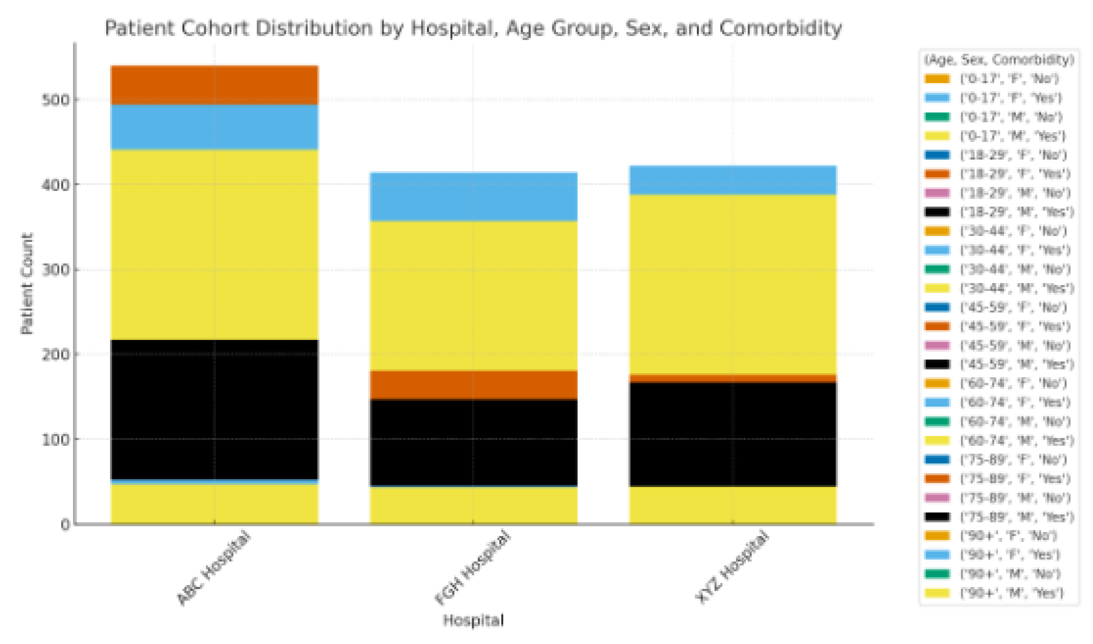 Preprints 176153 g003