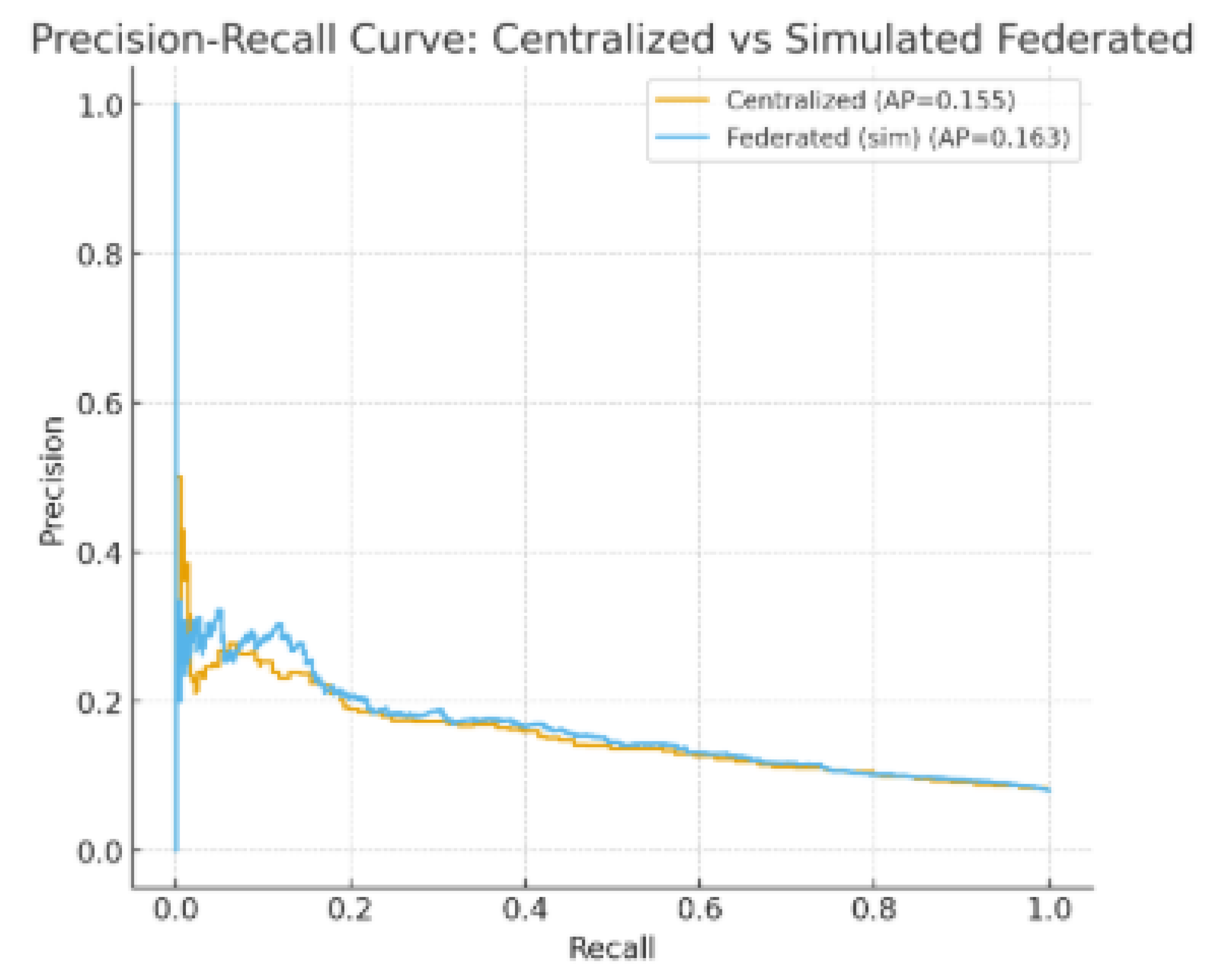 Preprints 176153 g005