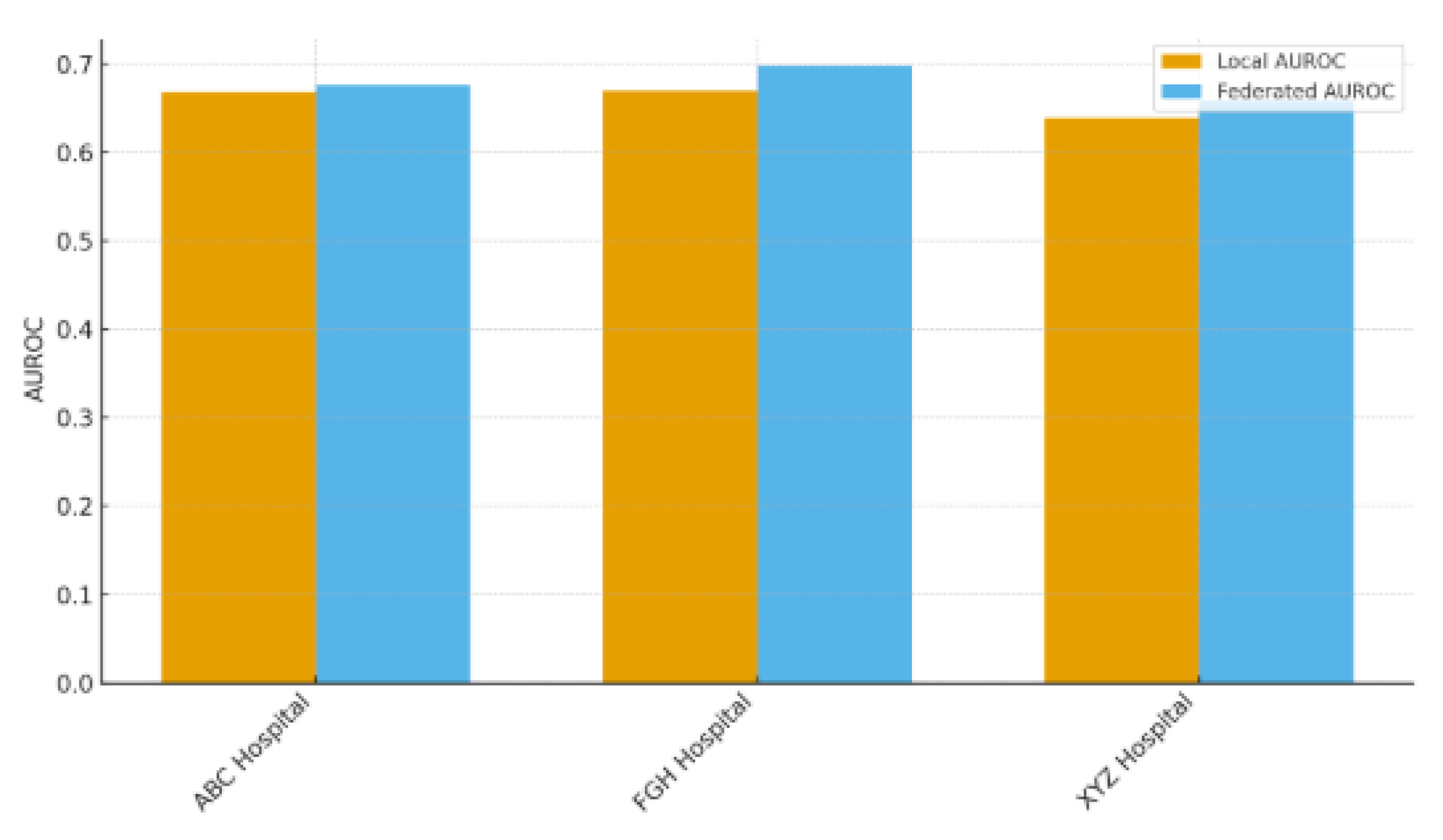 Preprints 176153 g006
