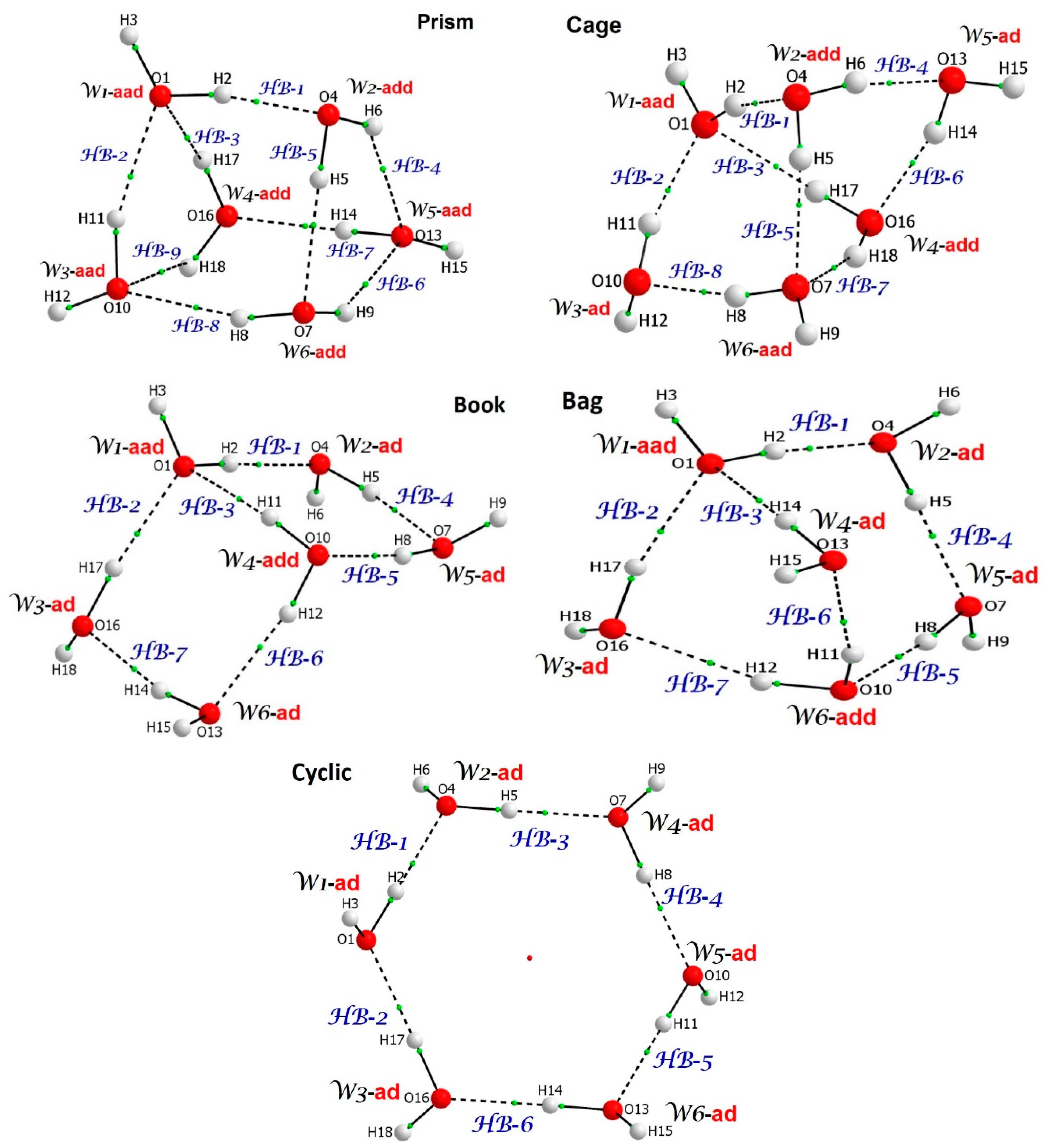 Preprints 147350 g001