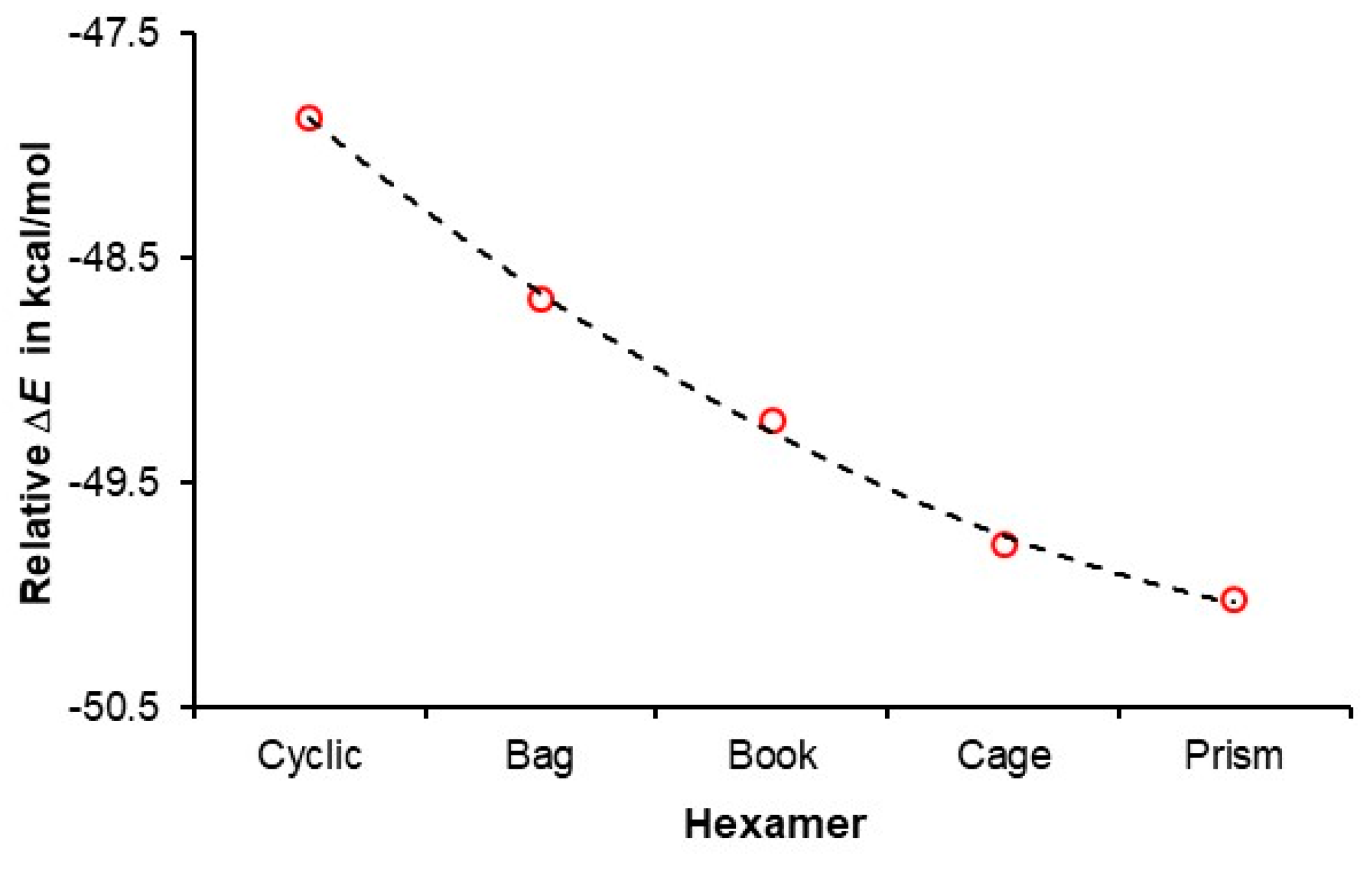 Preprints 147350 g003