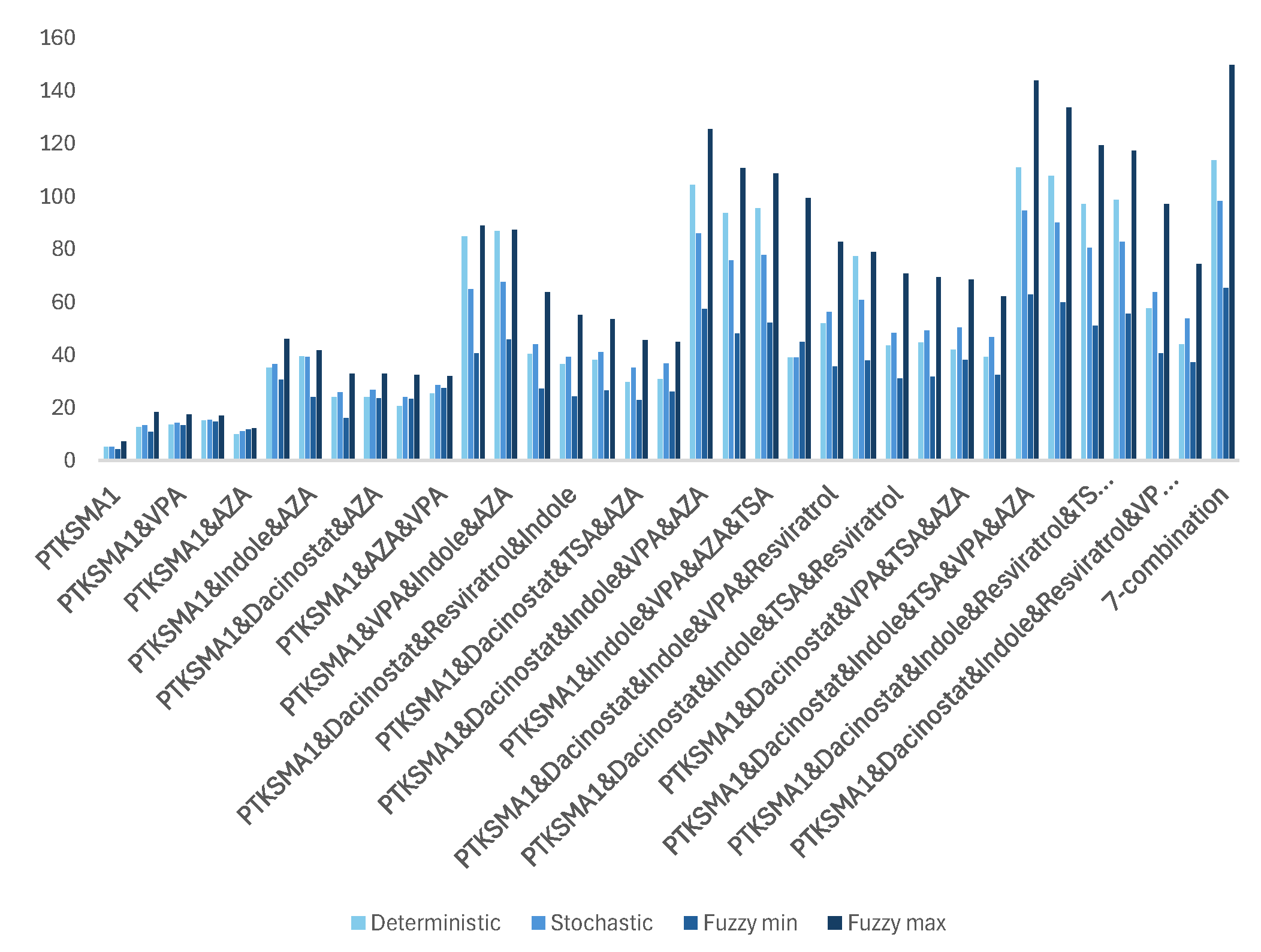 Preprints 121564 g003