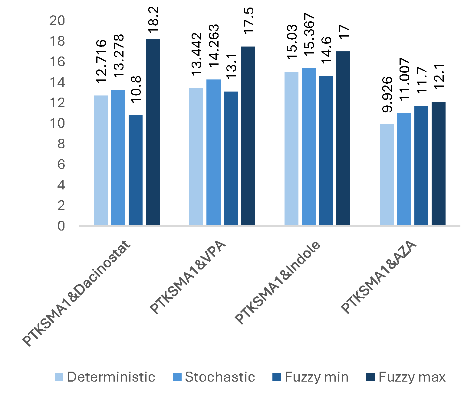 Preprints 121564 g004