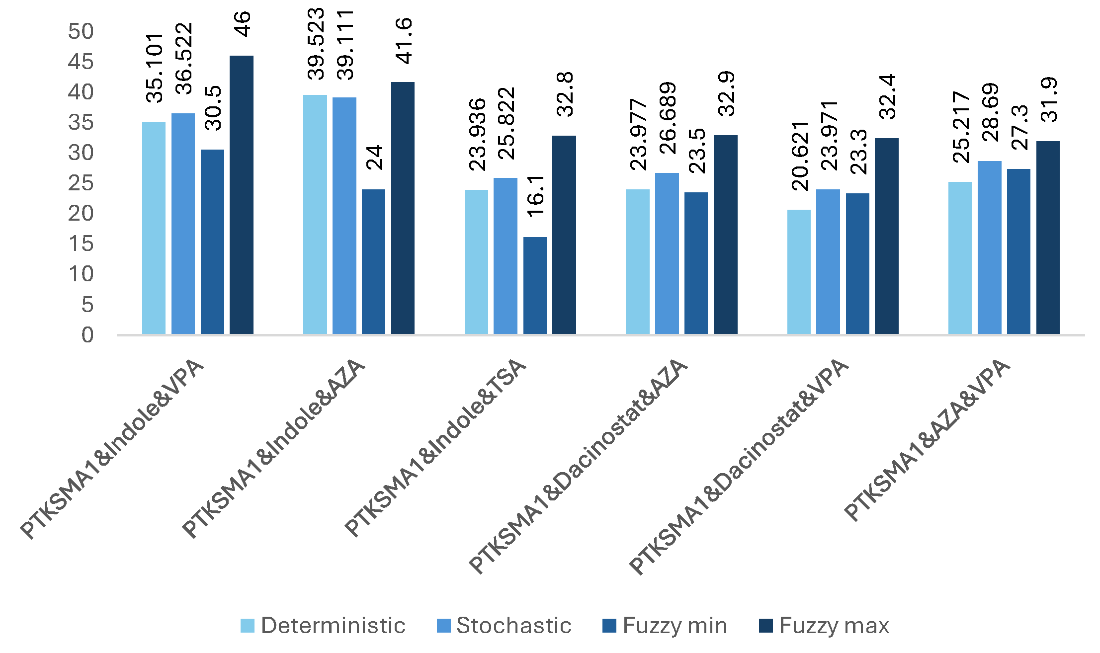 Preprints 121564 g005