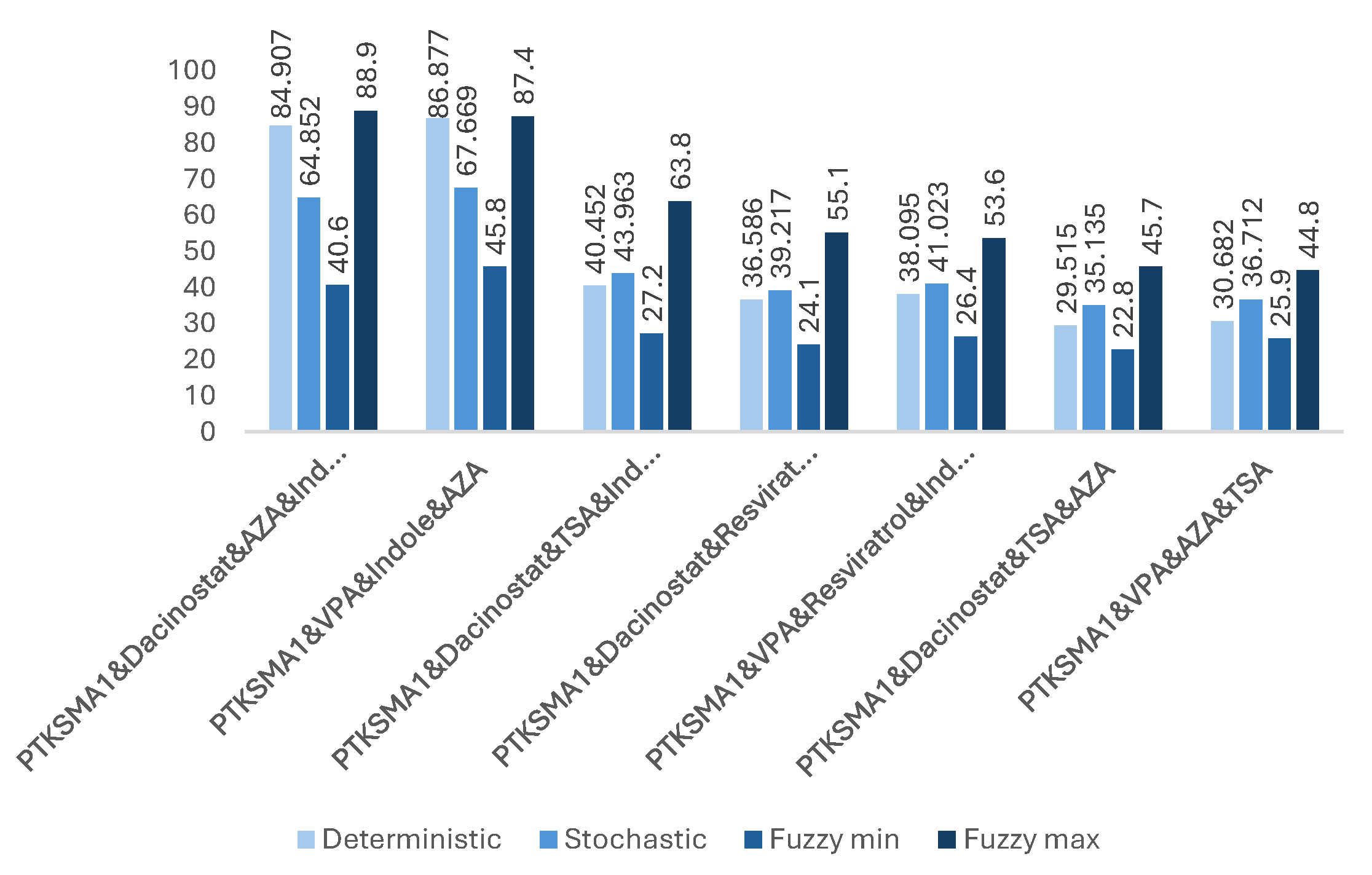 Preprints 121564 g006