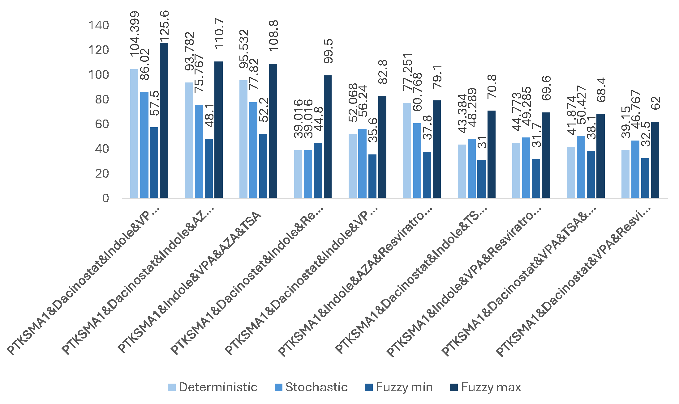 Preprints 121564 g007