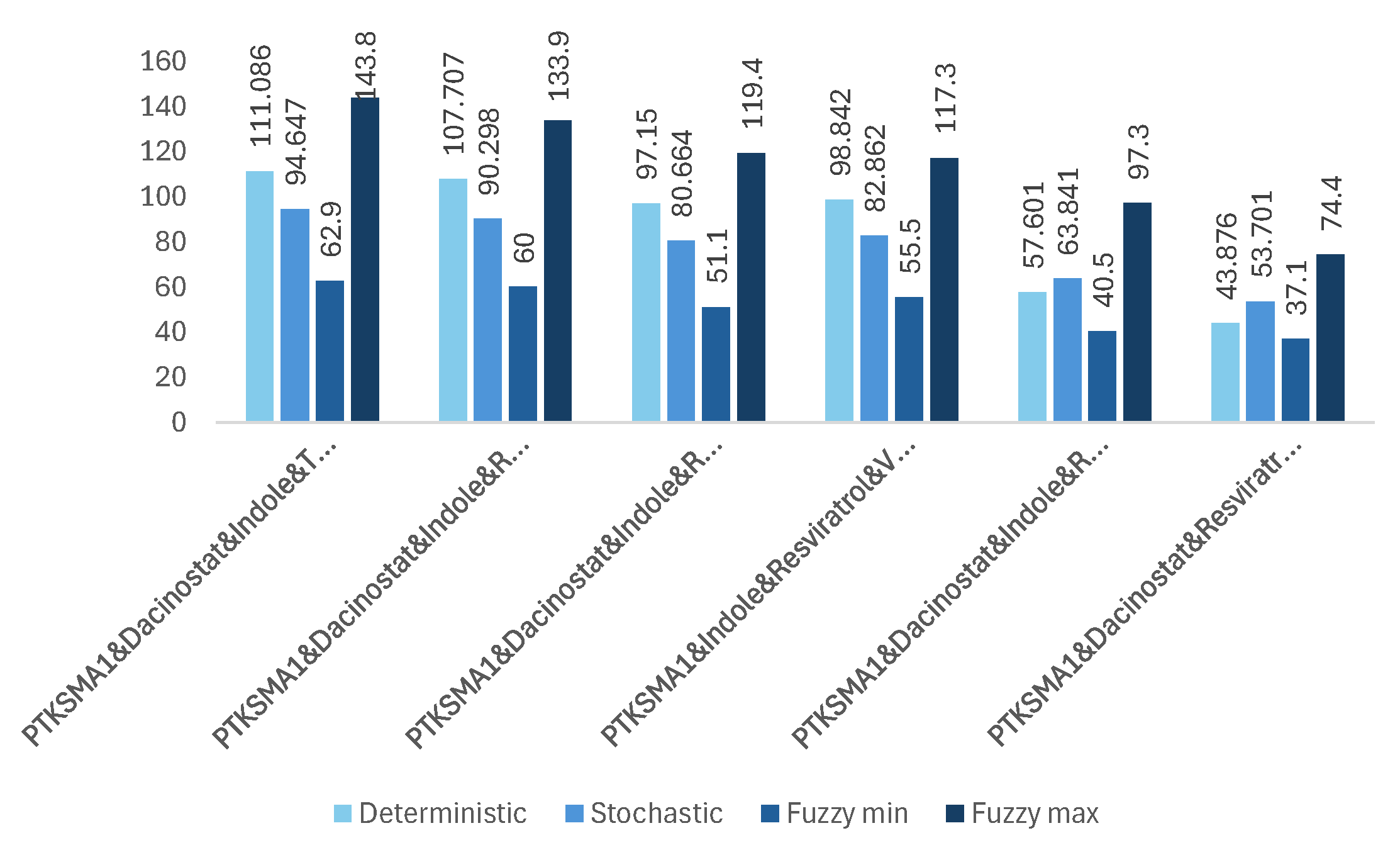 Preprints 121564 g008