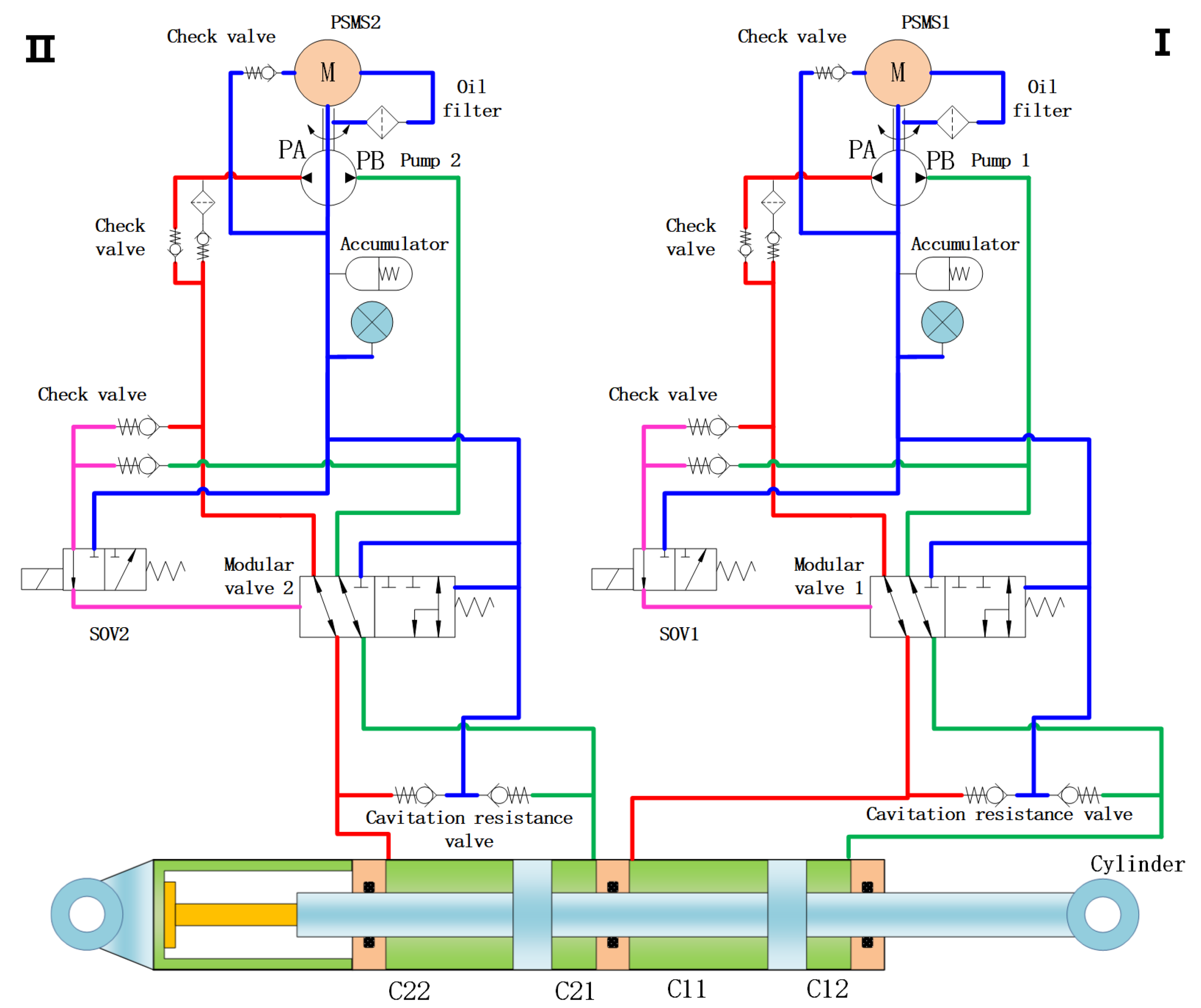 Preprints 167992 g001
