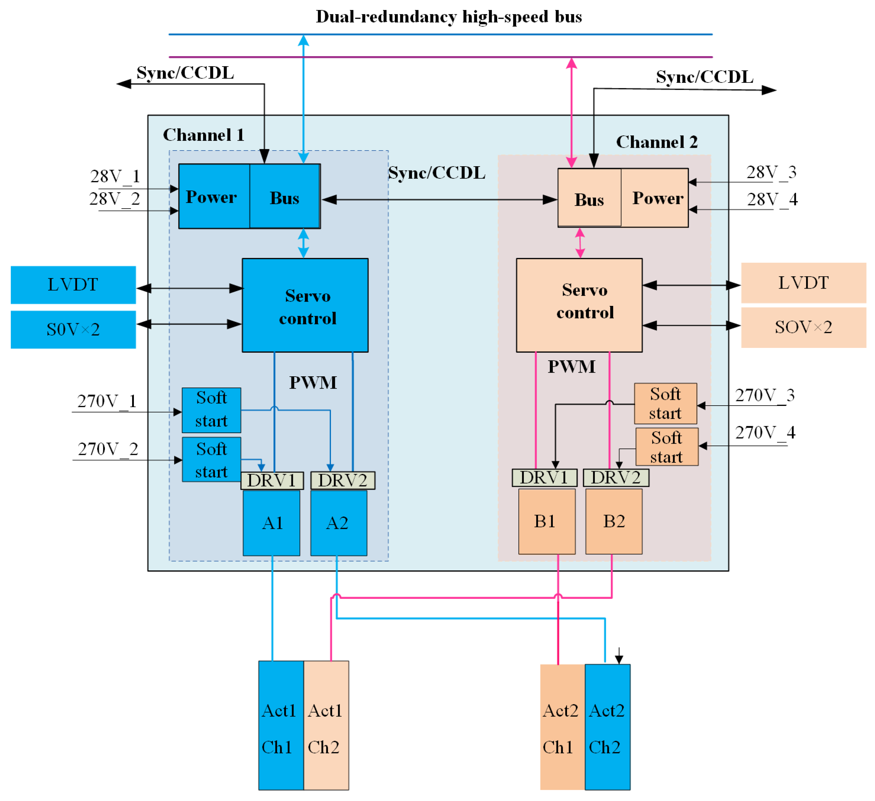 Preprints 167992 g002